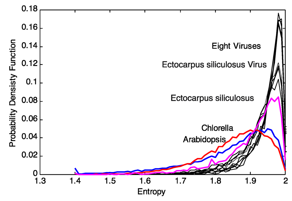 Viruses 06 02259 g002 1024