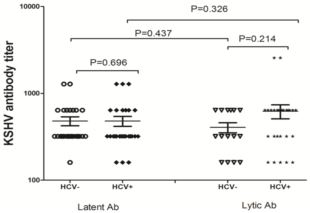 Viruses 06 02519 g001 1024