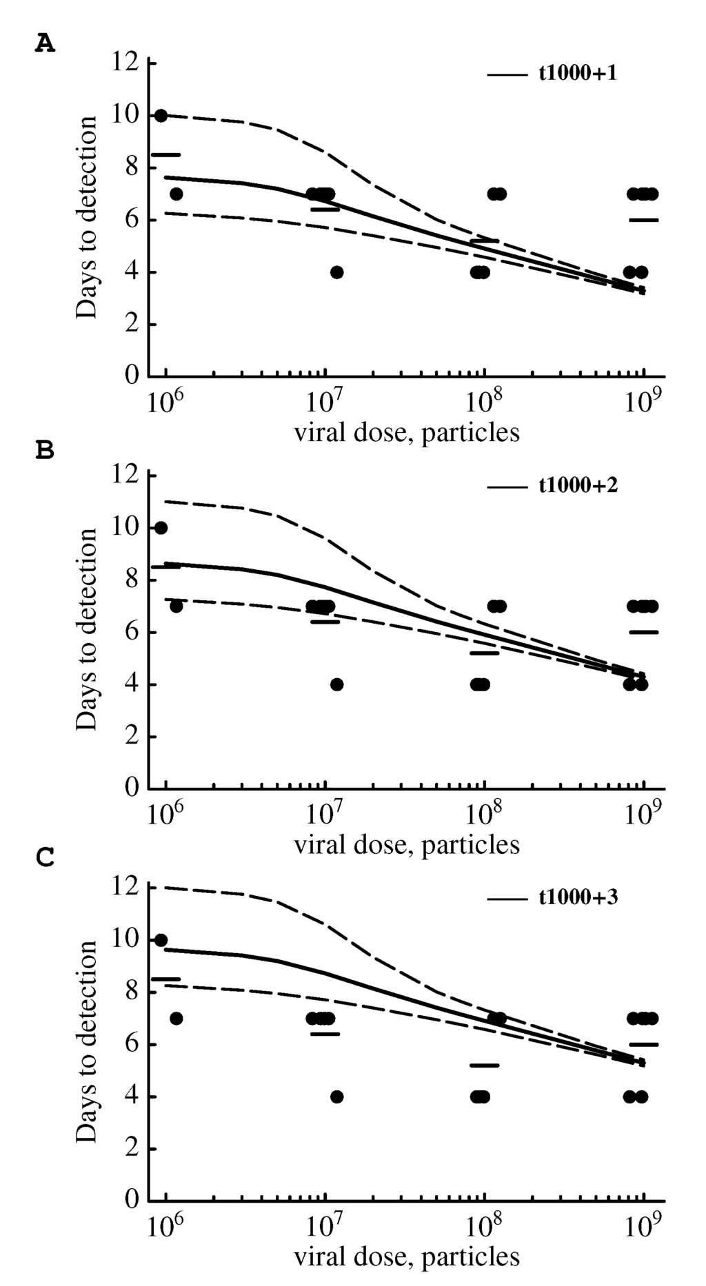 viruses-07-01189-g006-1024.png