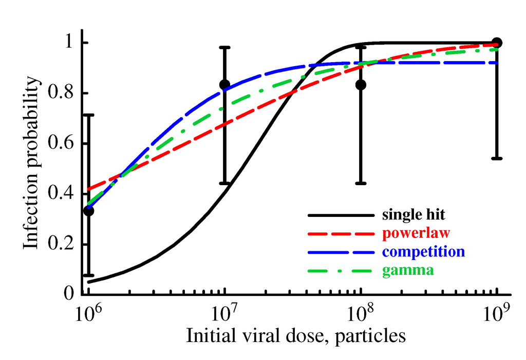 viruses-07-01189-g007-1024.png