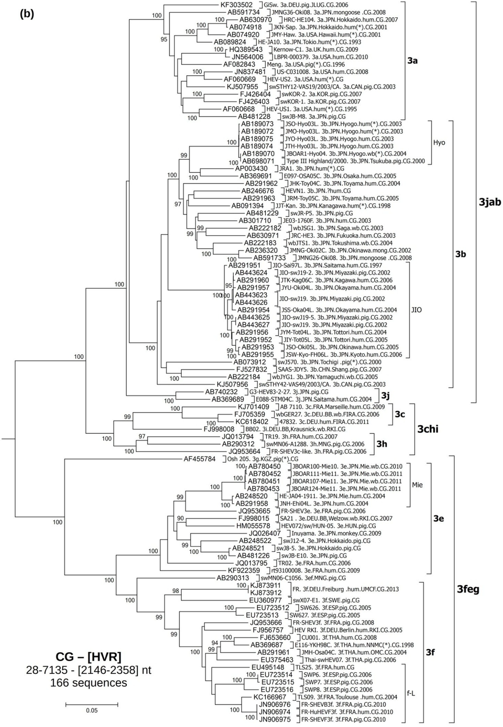 Viruses 07 02704 g001b 1024