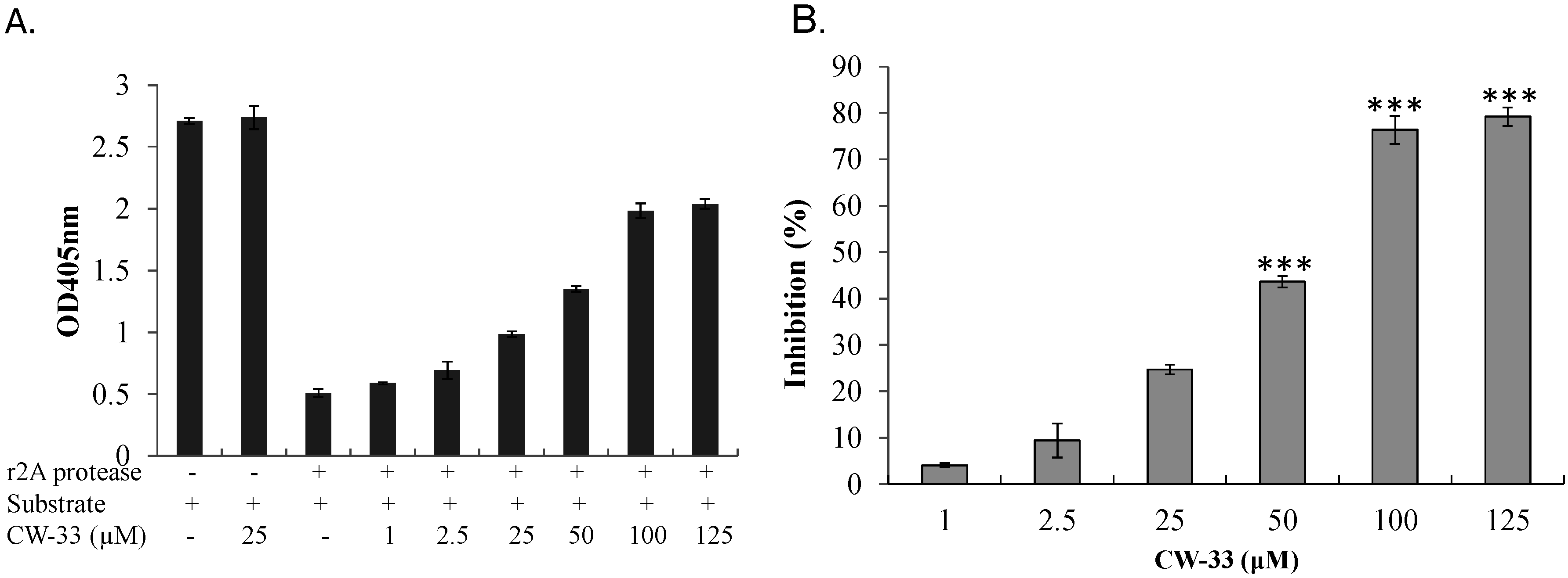 Viruses 07 02764 g008