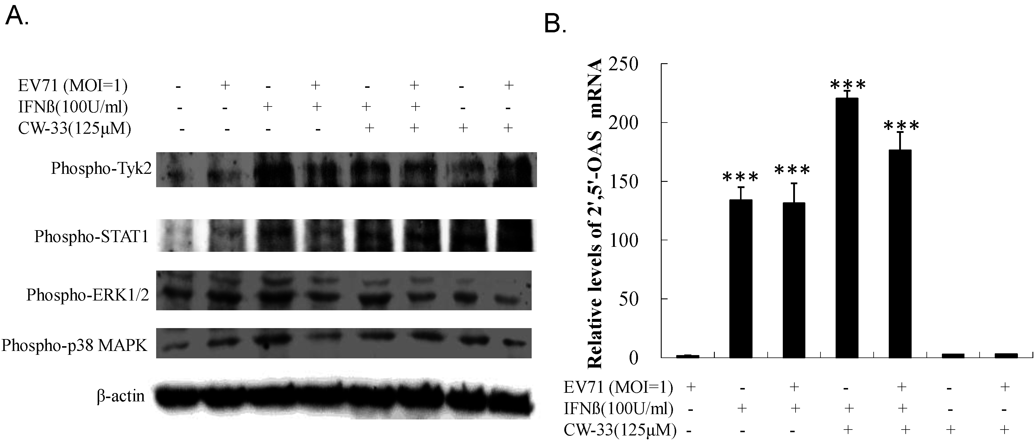 Viruses 07 02764 g009
