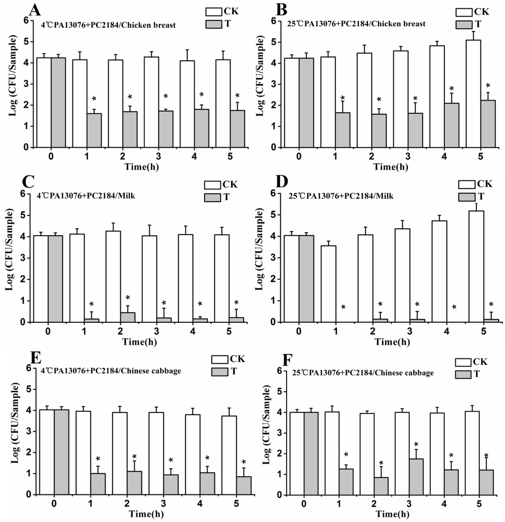 milk and viable salmonella essay Campylobacter jejuni in food and faecal samples salmonella and staphylococcus confirmed the campylobacter spp can survive as viable but non. milk and viable salmonella essay Campylobacter jejuni in food and faecal samples salmonella and staphylococcus confirmed the campylobacter spp can survive as viable but non.
