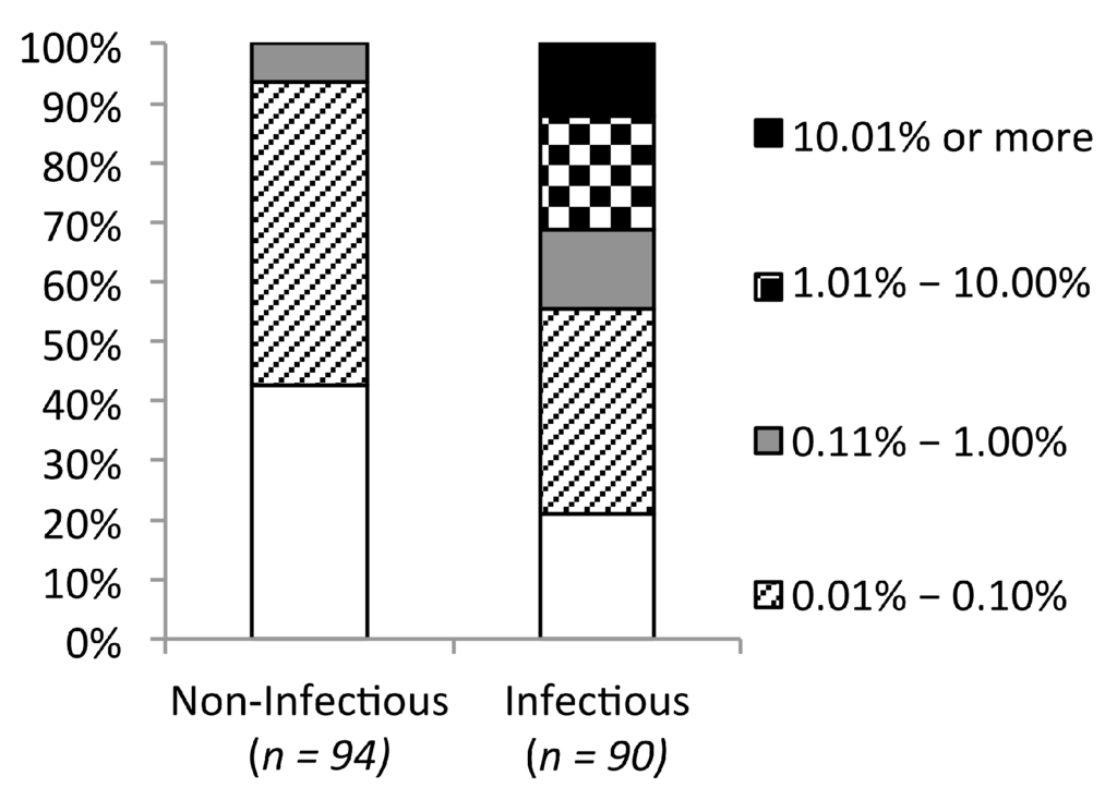 Viruses 07 02901 g002 1024