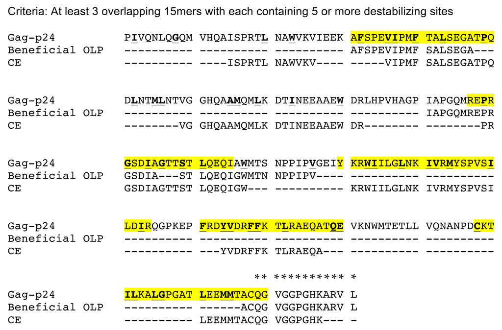 Viruses 07 02901 g008 1024