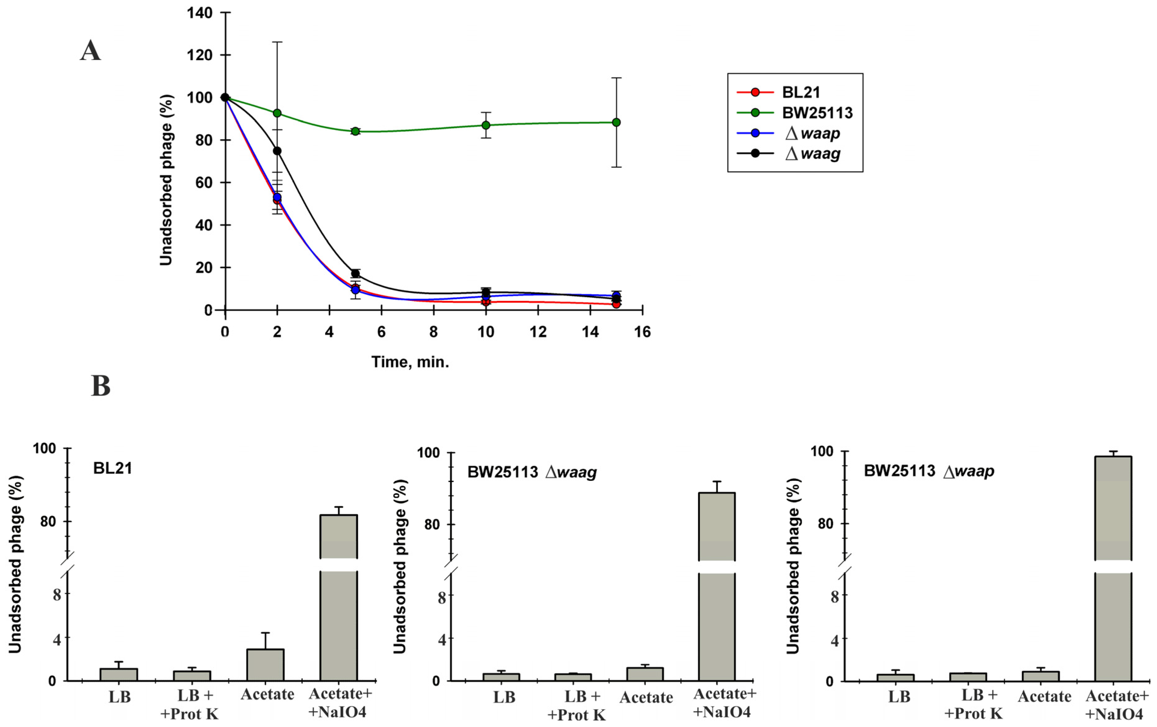 Viruses 07 02932 g008