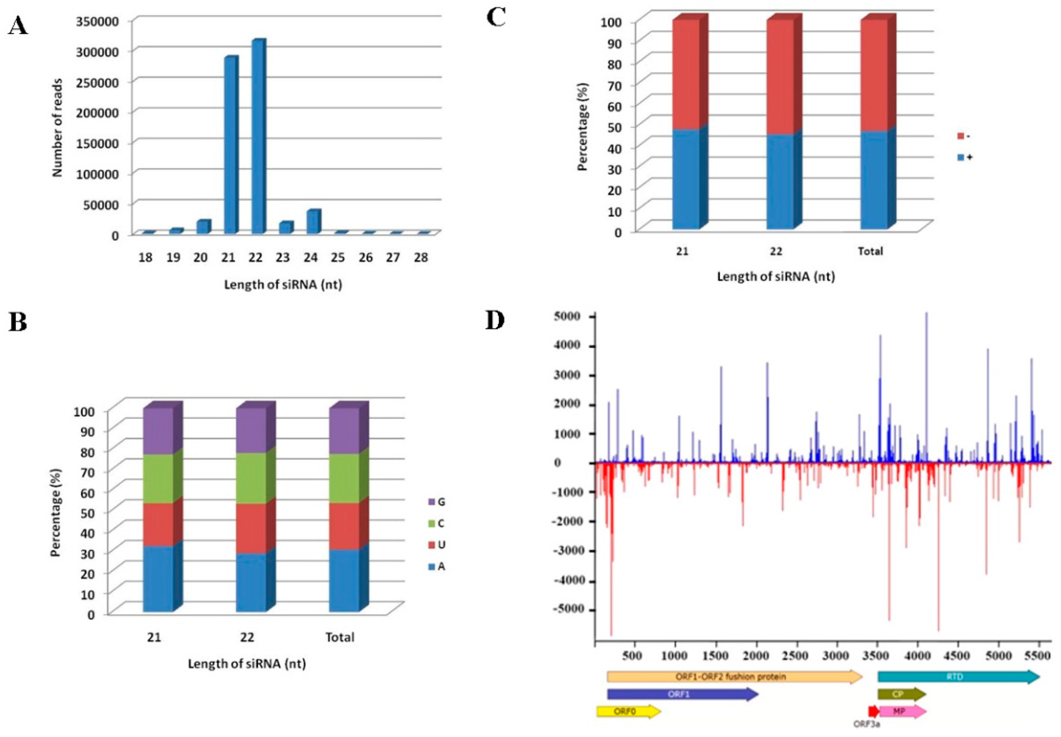 Viruses | Free Full-Text | Characterization of a Novel Polerovirus Infecting Maize in ...