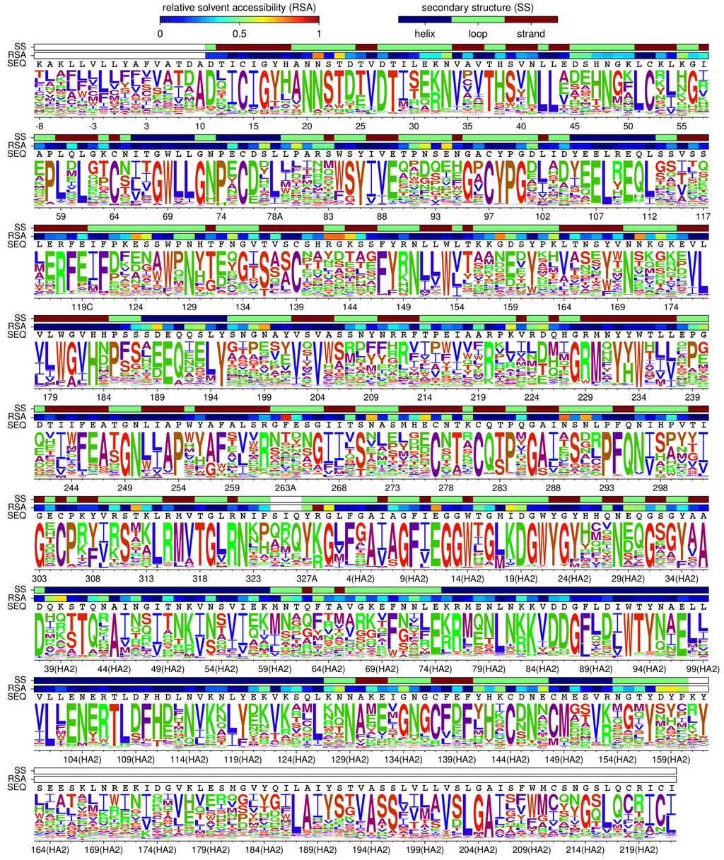 Viruses 08 00155 g003 1024