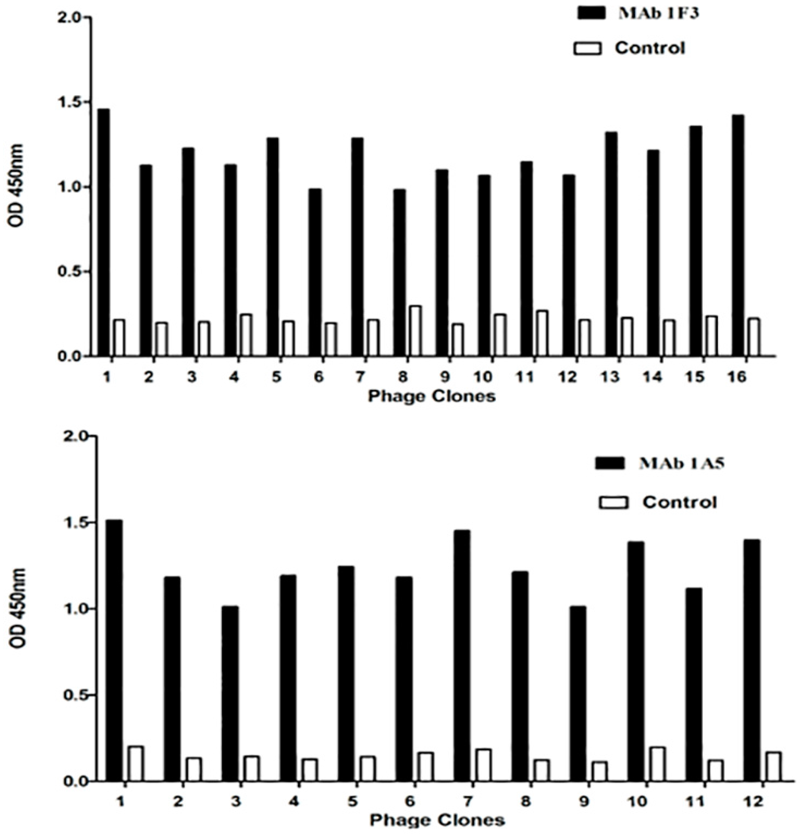 viruses free full text epitope identification and application