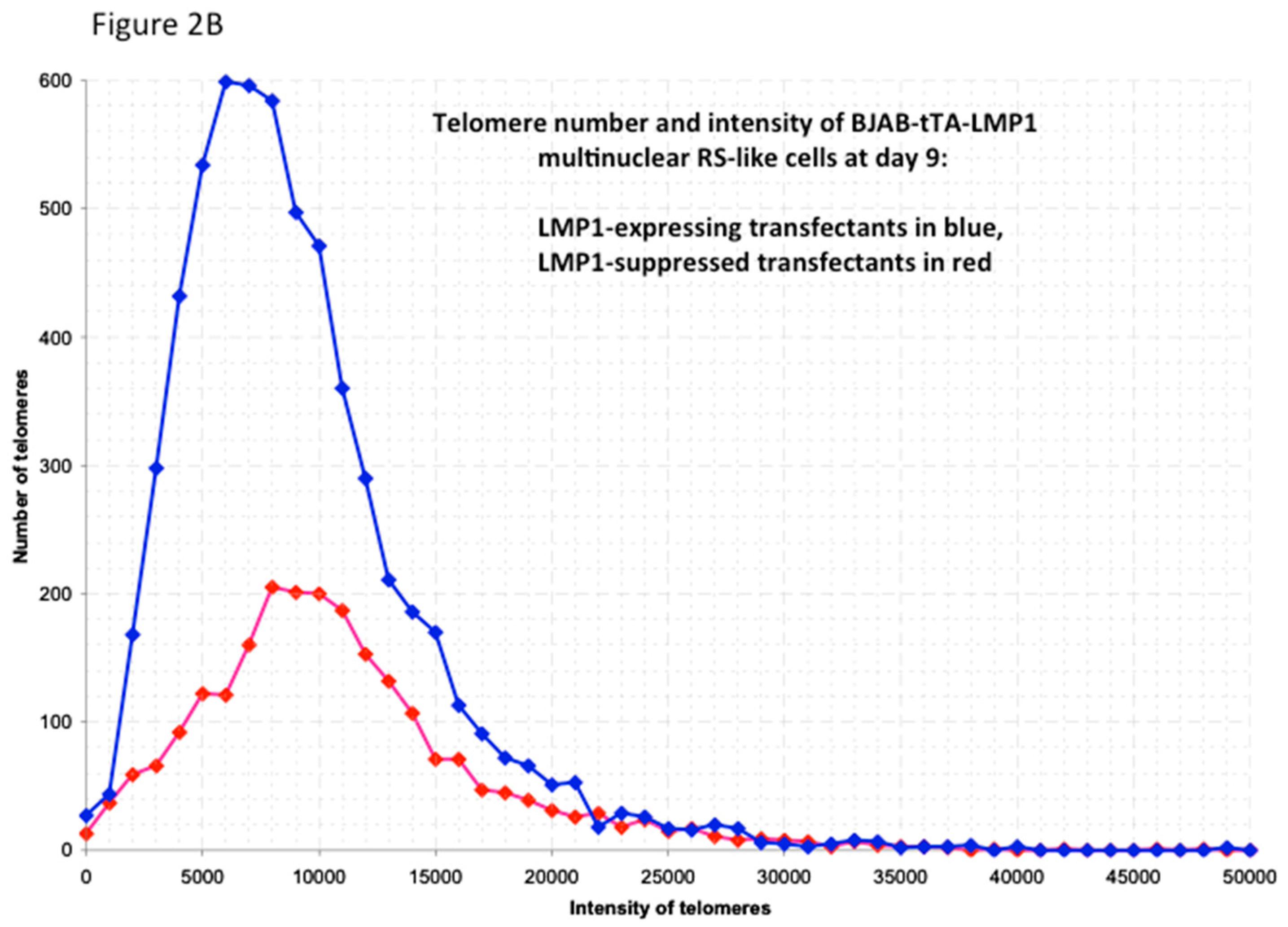 Viruses 09 00164 g002b