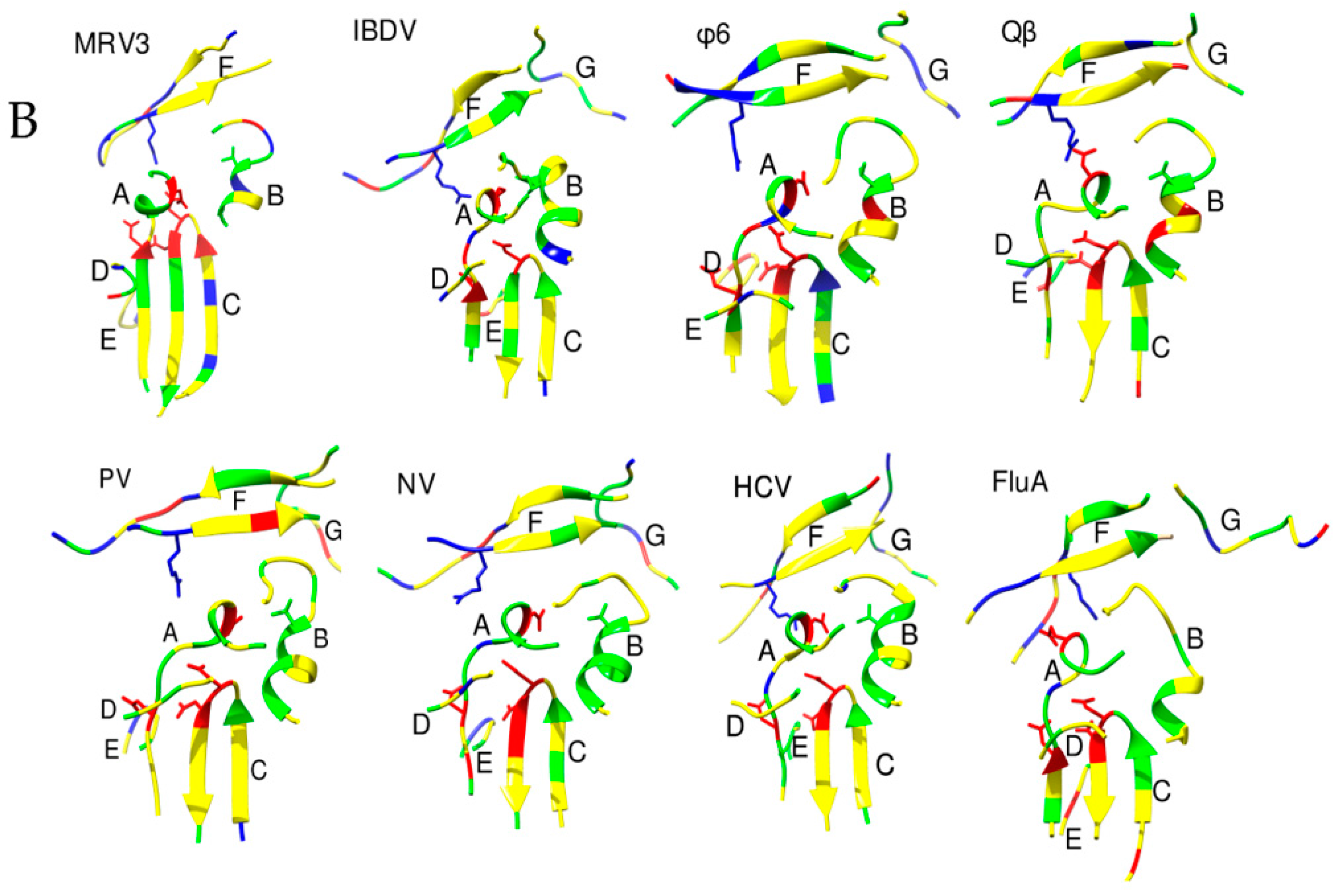 Viruses 10 00076 g001b Viruses 10 00076 g001b