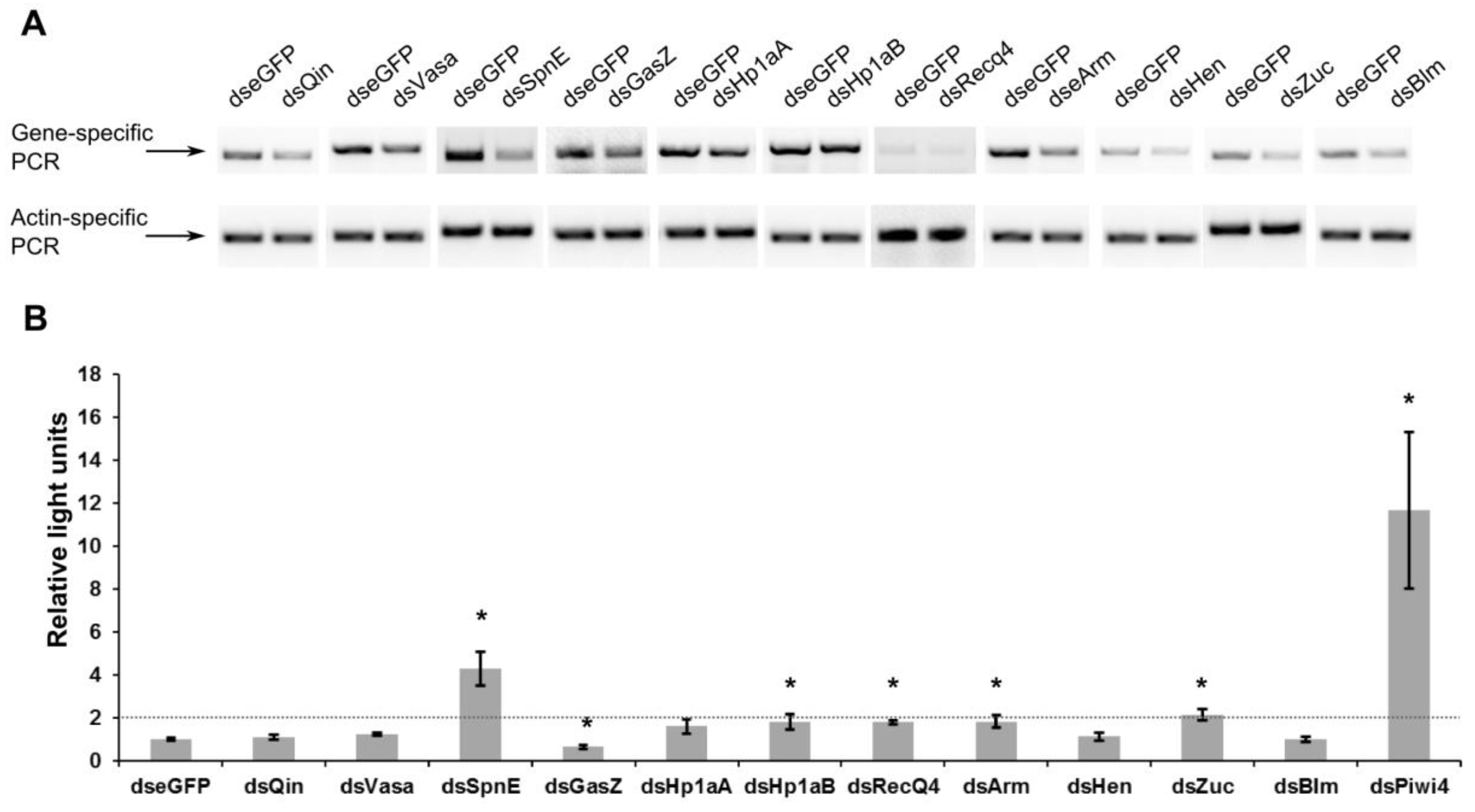 Viruses 10 00088 g001 Viruses 10 00088 g001