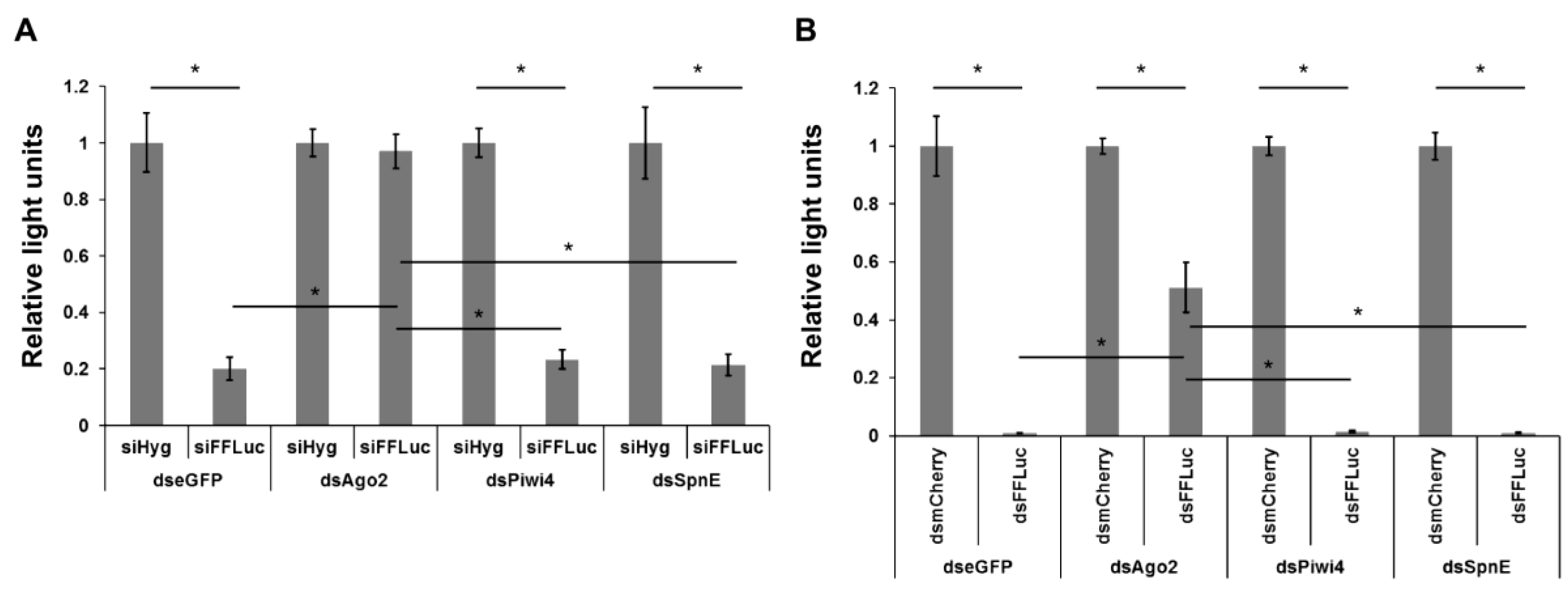 Viruses 10 00088 g004 Viruses 10 00088 g004