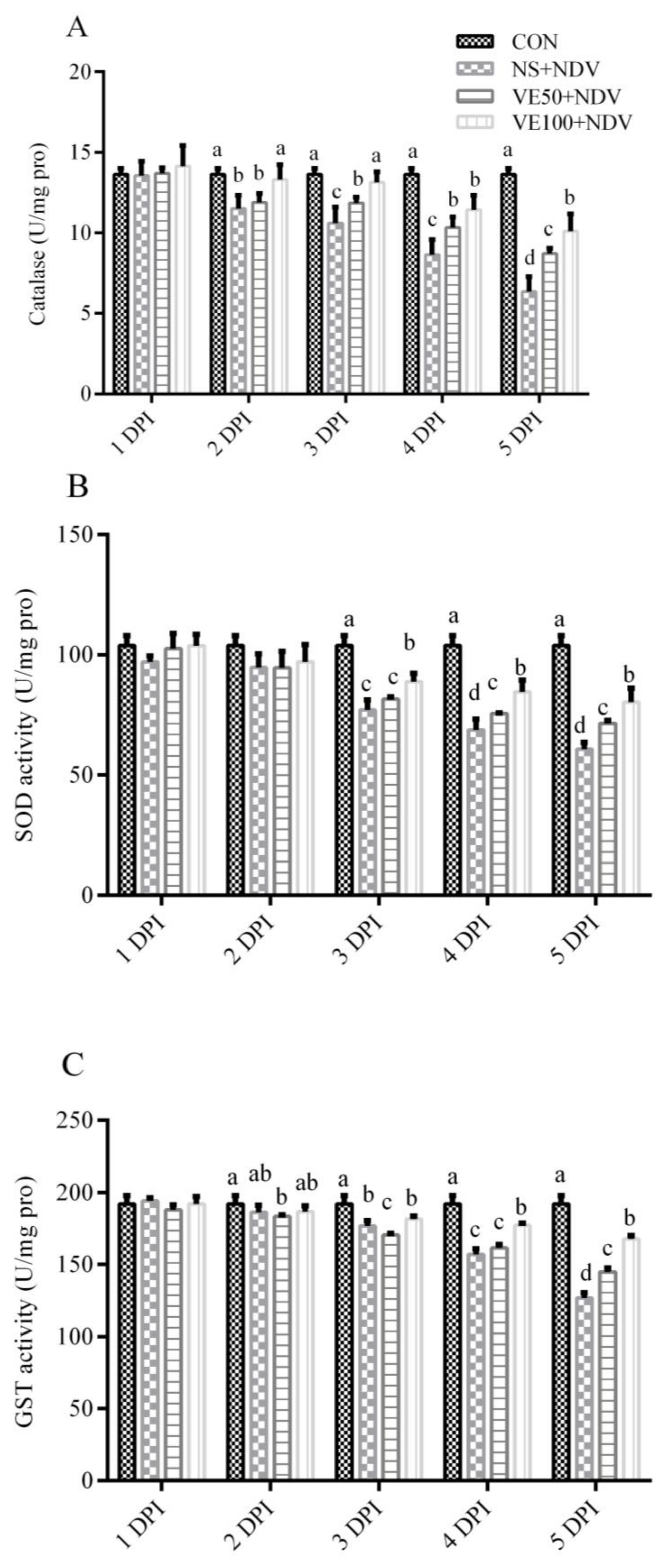 Viruses 10 00173 g004