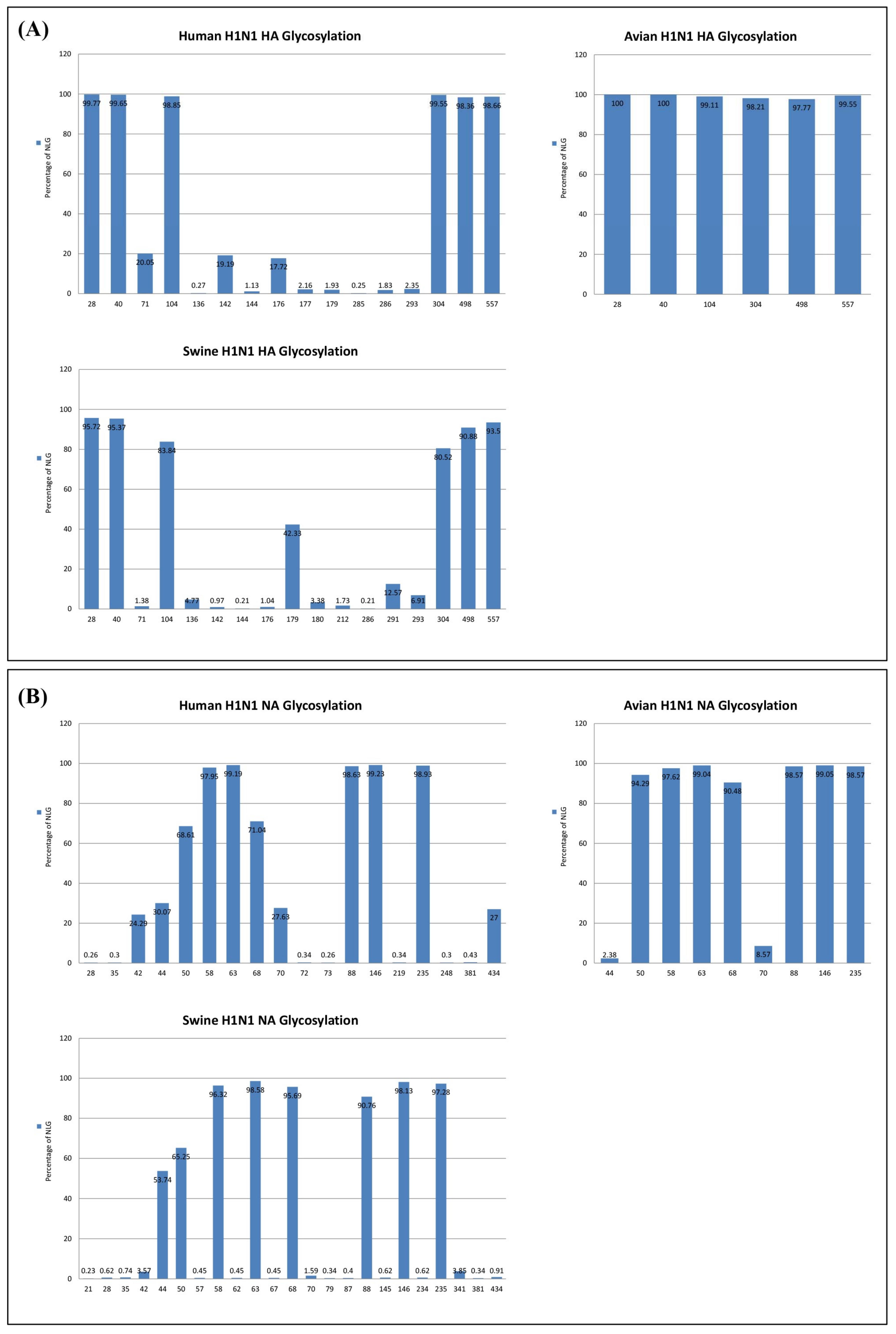 Viruses 10 00183 g002