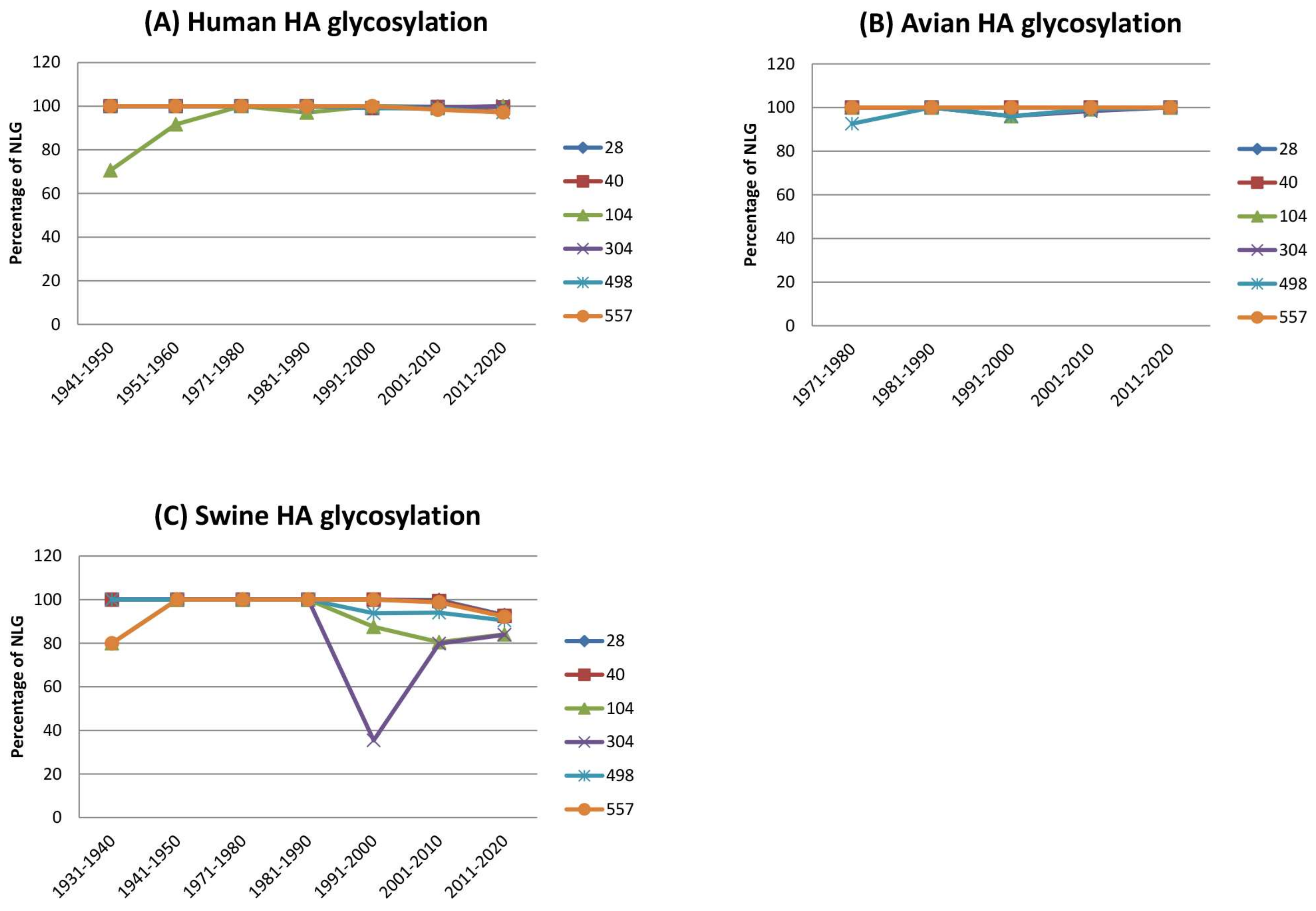 Viruses 10 00183 g003