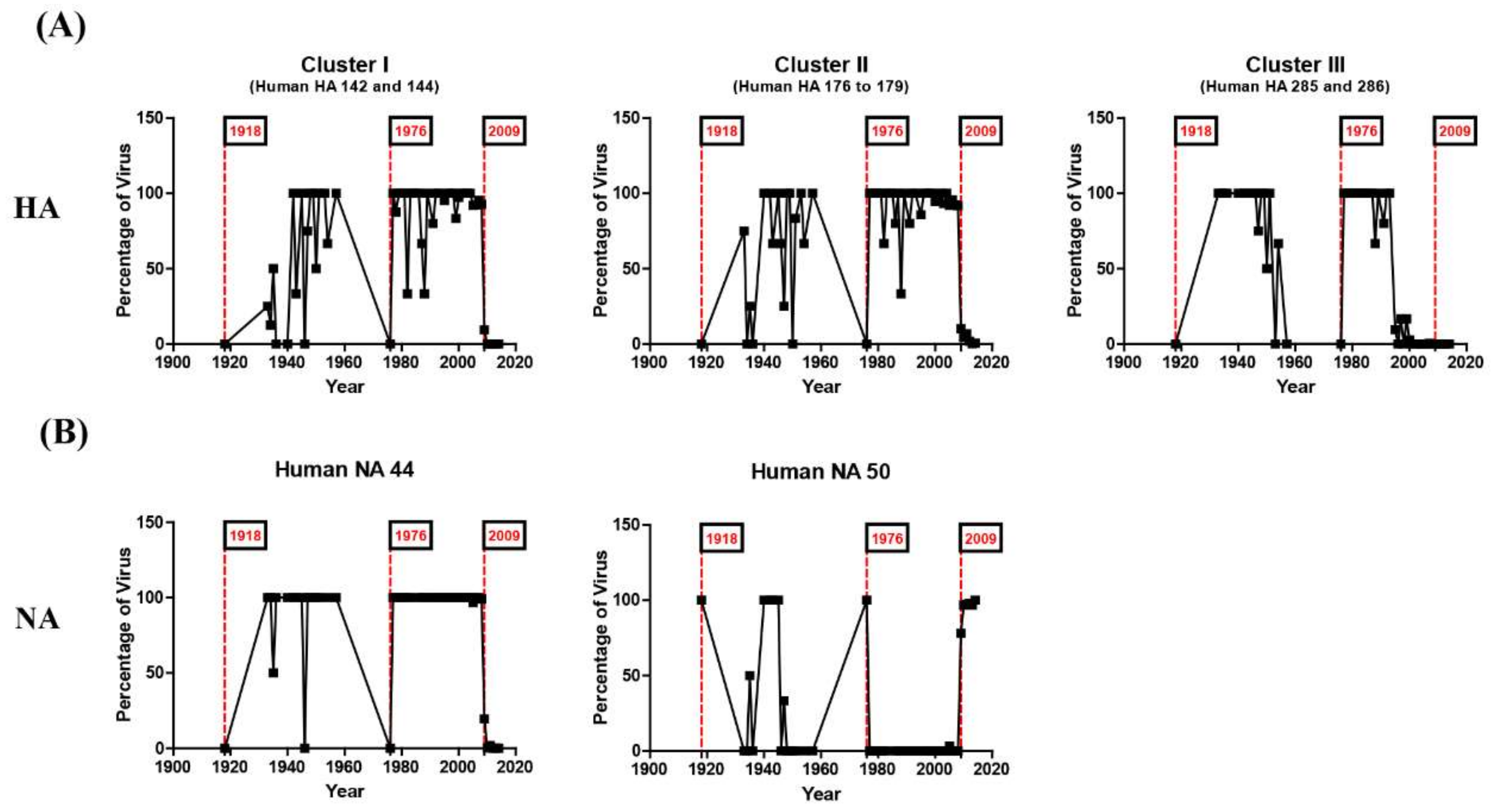 Viruses 10 00183 g004