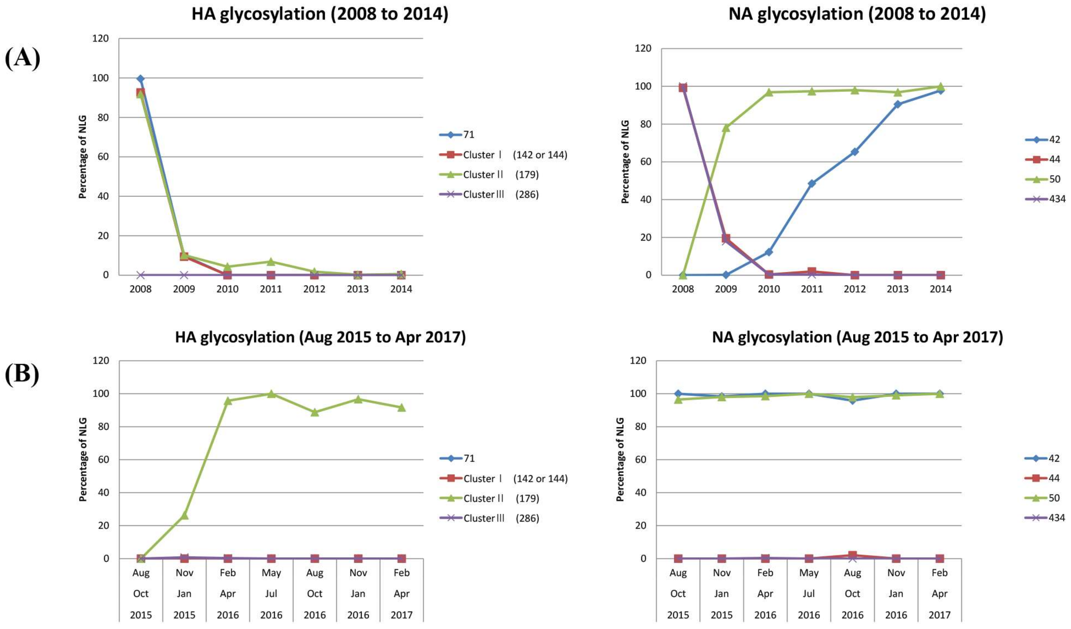 Viruses 10 00183 g007