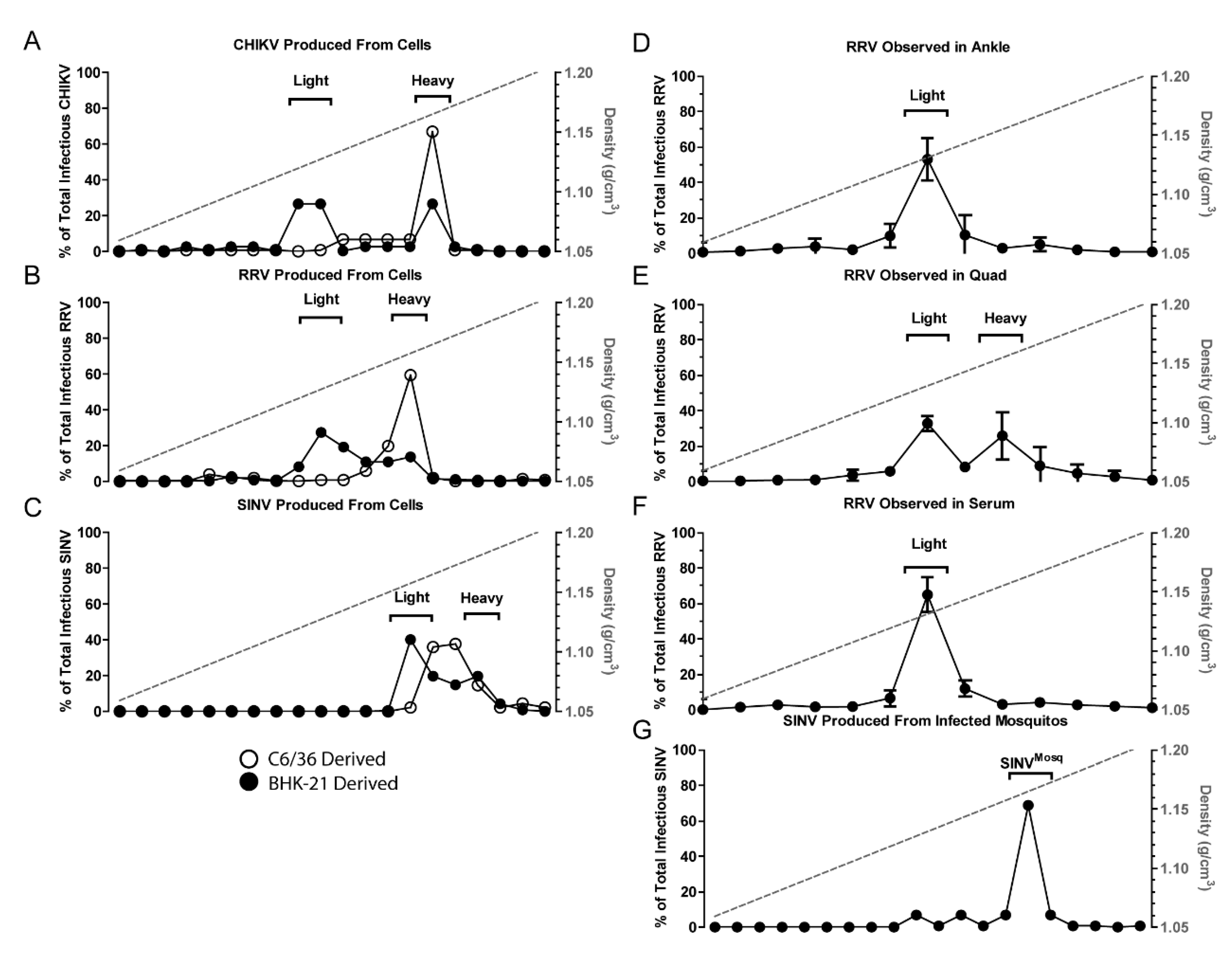 Viruses 10 00263 g001
