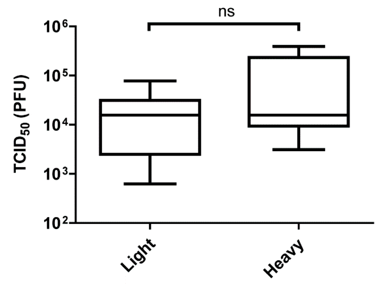 Viruses 10 00263 g004
