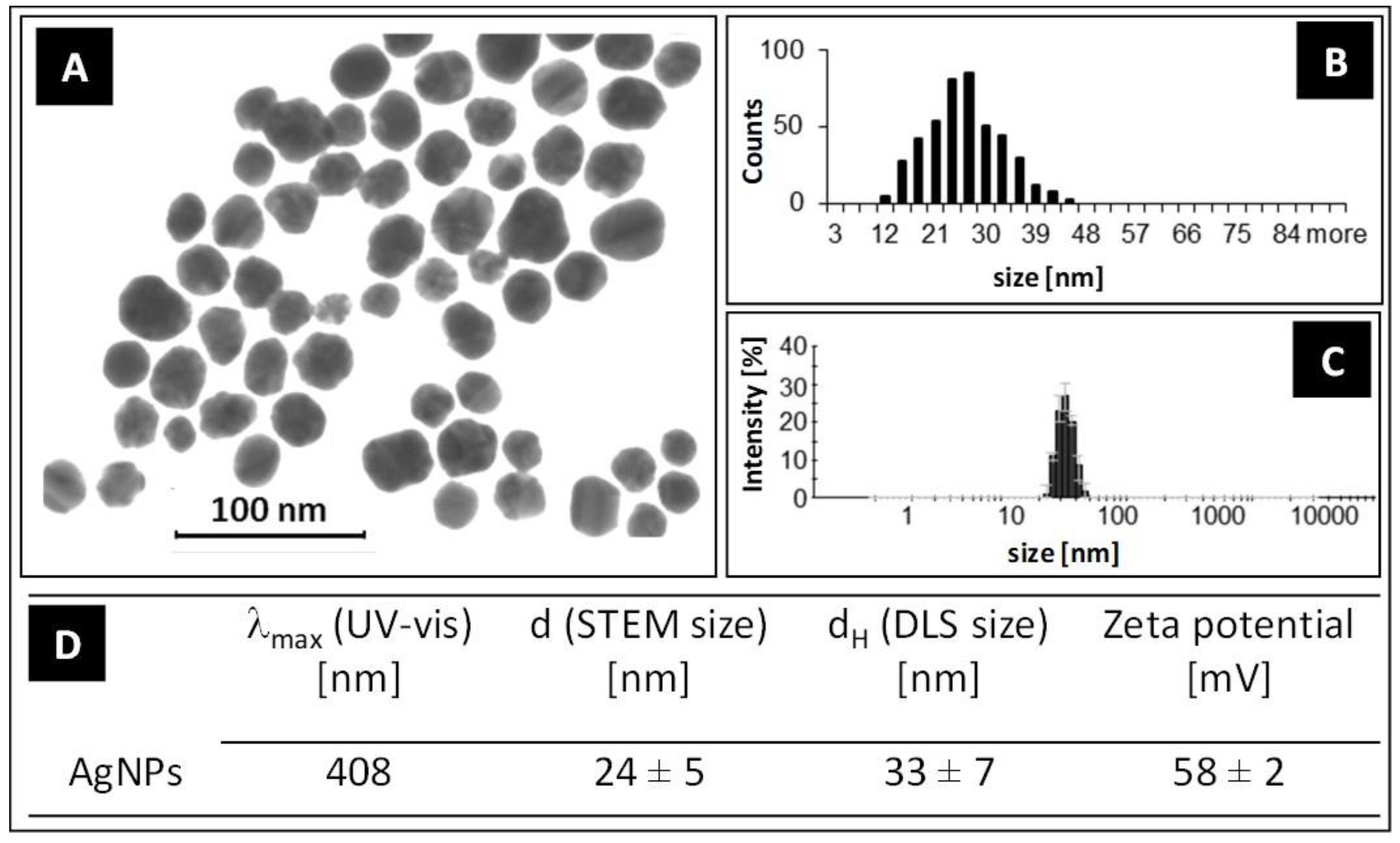 Viruses 10 00524 g001