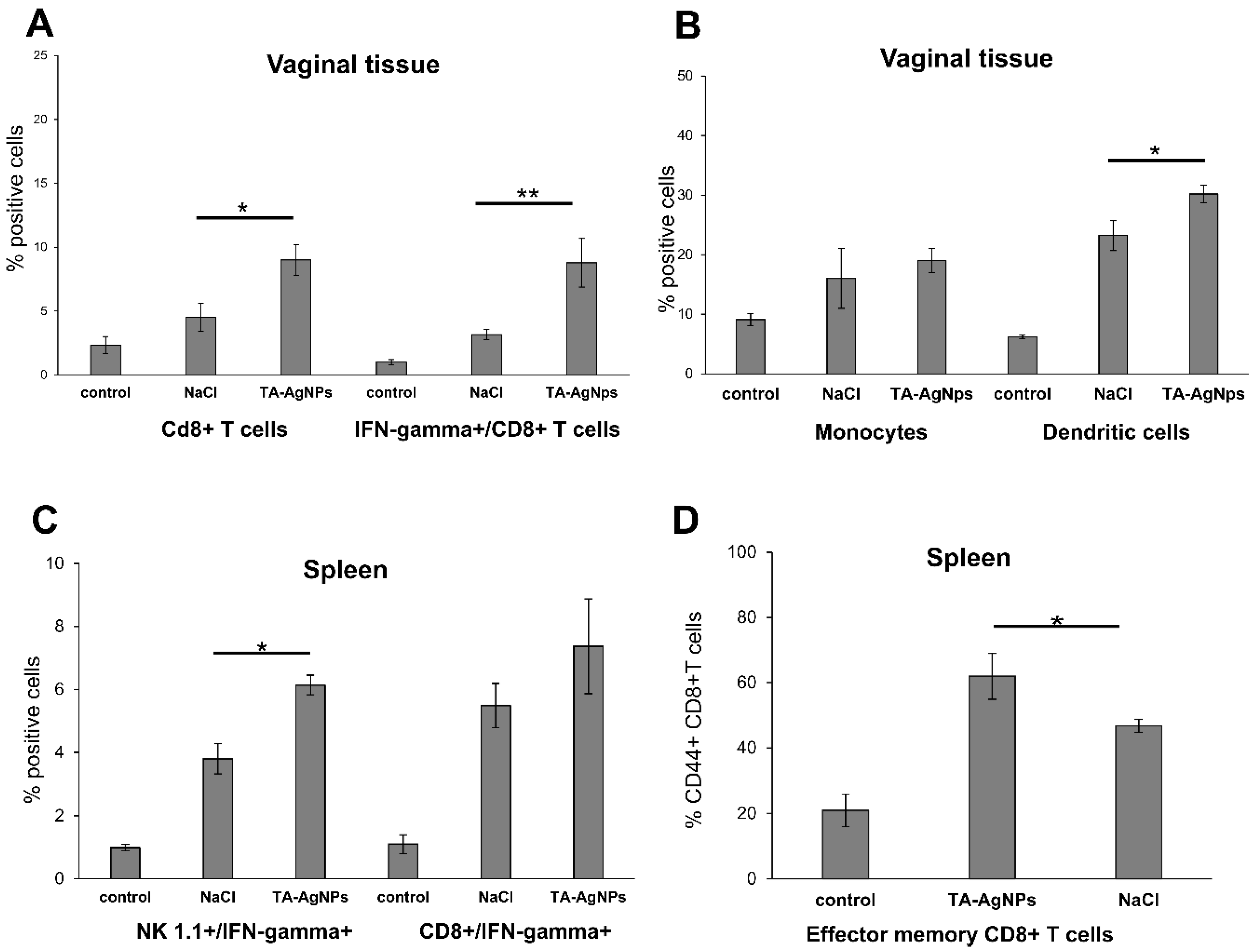 Viruses 10 00524 g004