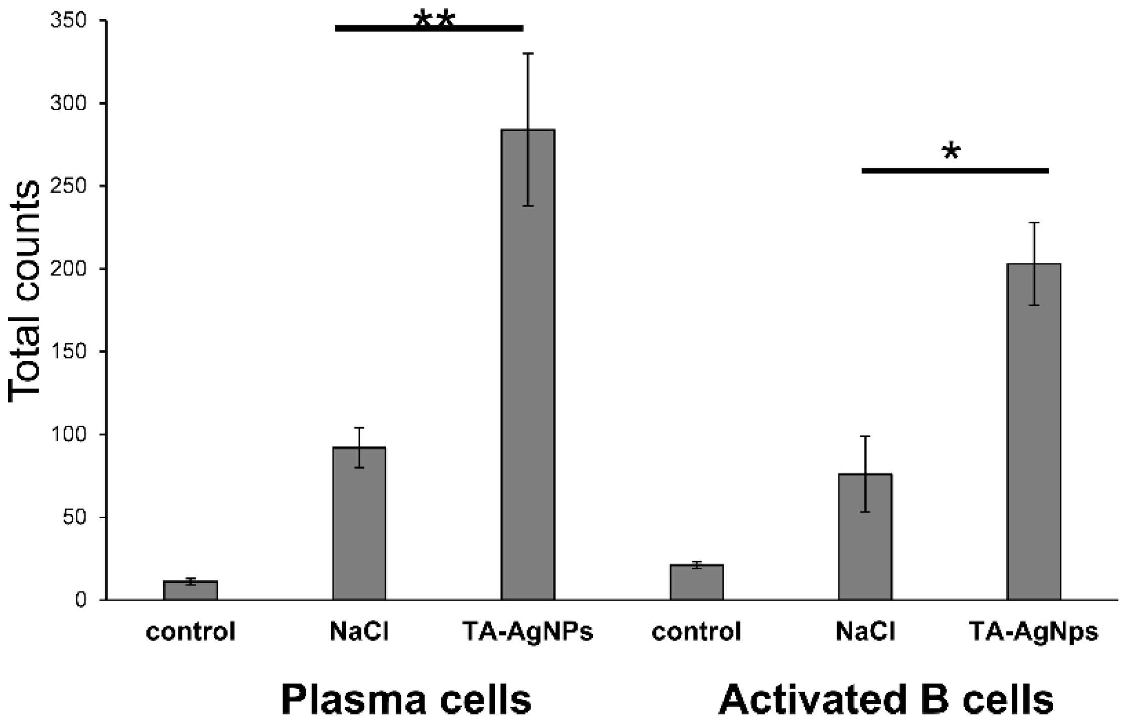 Viruses 10 00524 g005
