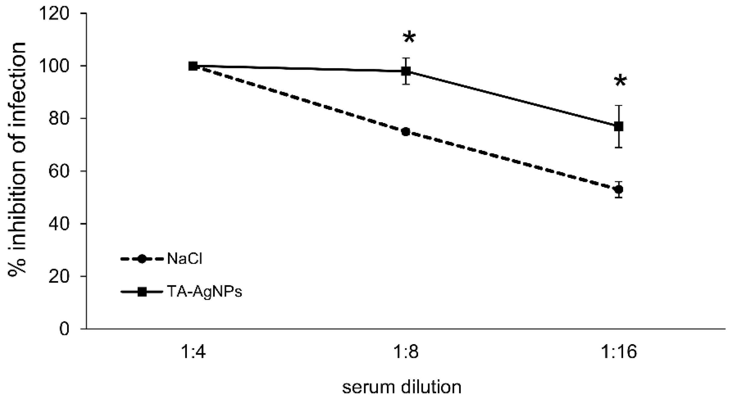 Viruses 10 00524 g006