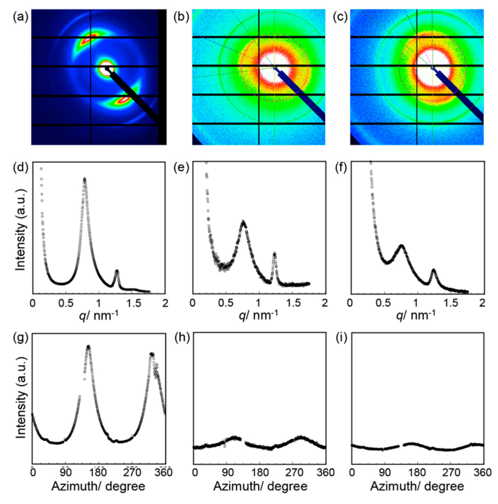 Viruses 10 00608 g005