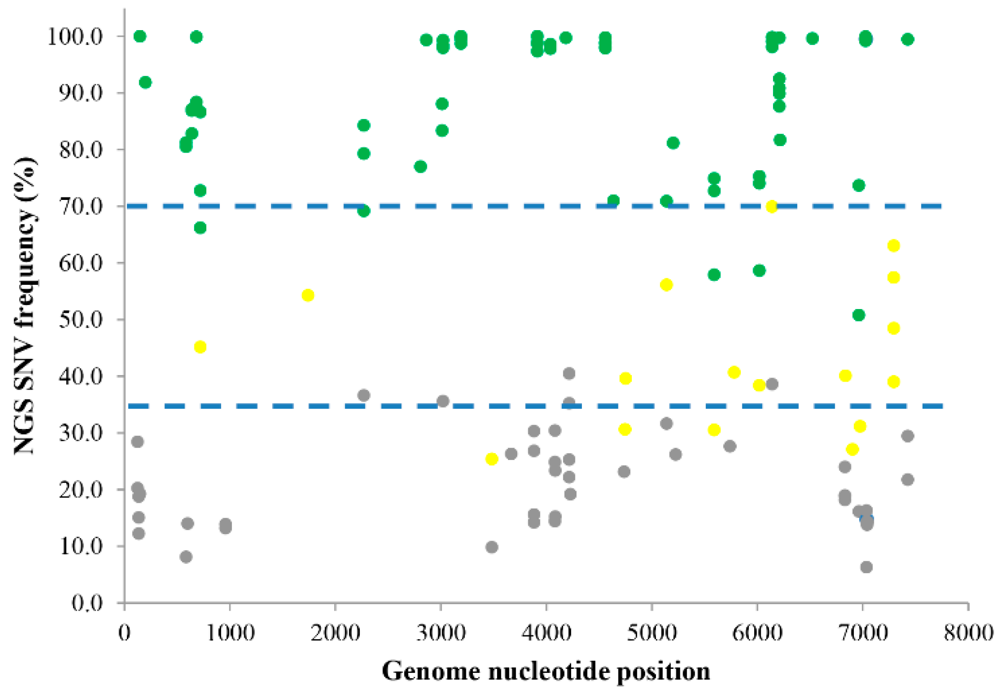 Viruses 10 00619 g001