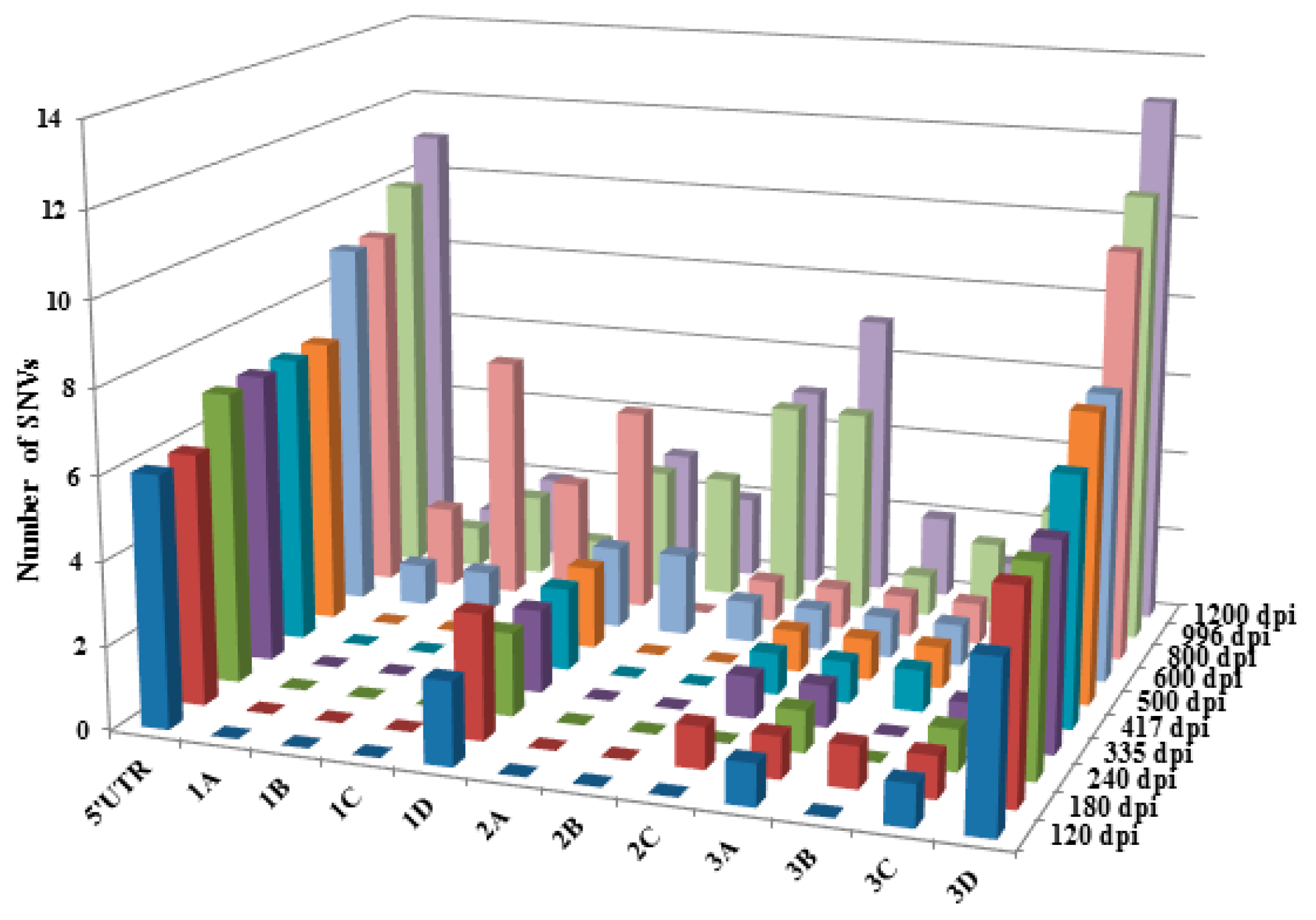 Viruses 10 00619 g004