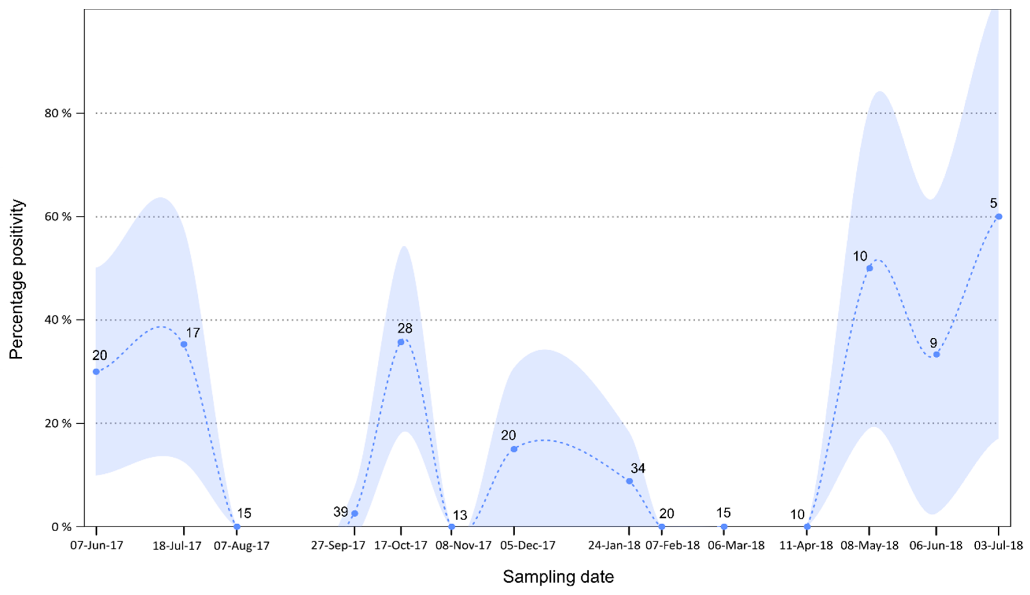 Viruses 11 00037 g004 Viruses 11 00037 g004