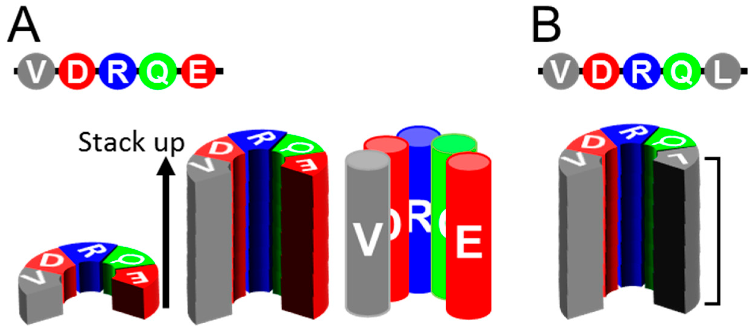 Viruses 11 00110 g001