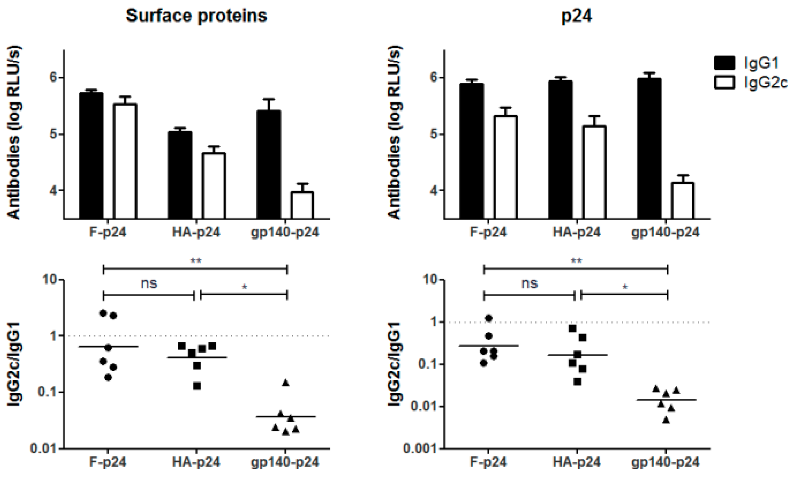 Viruses 11 00153 g005