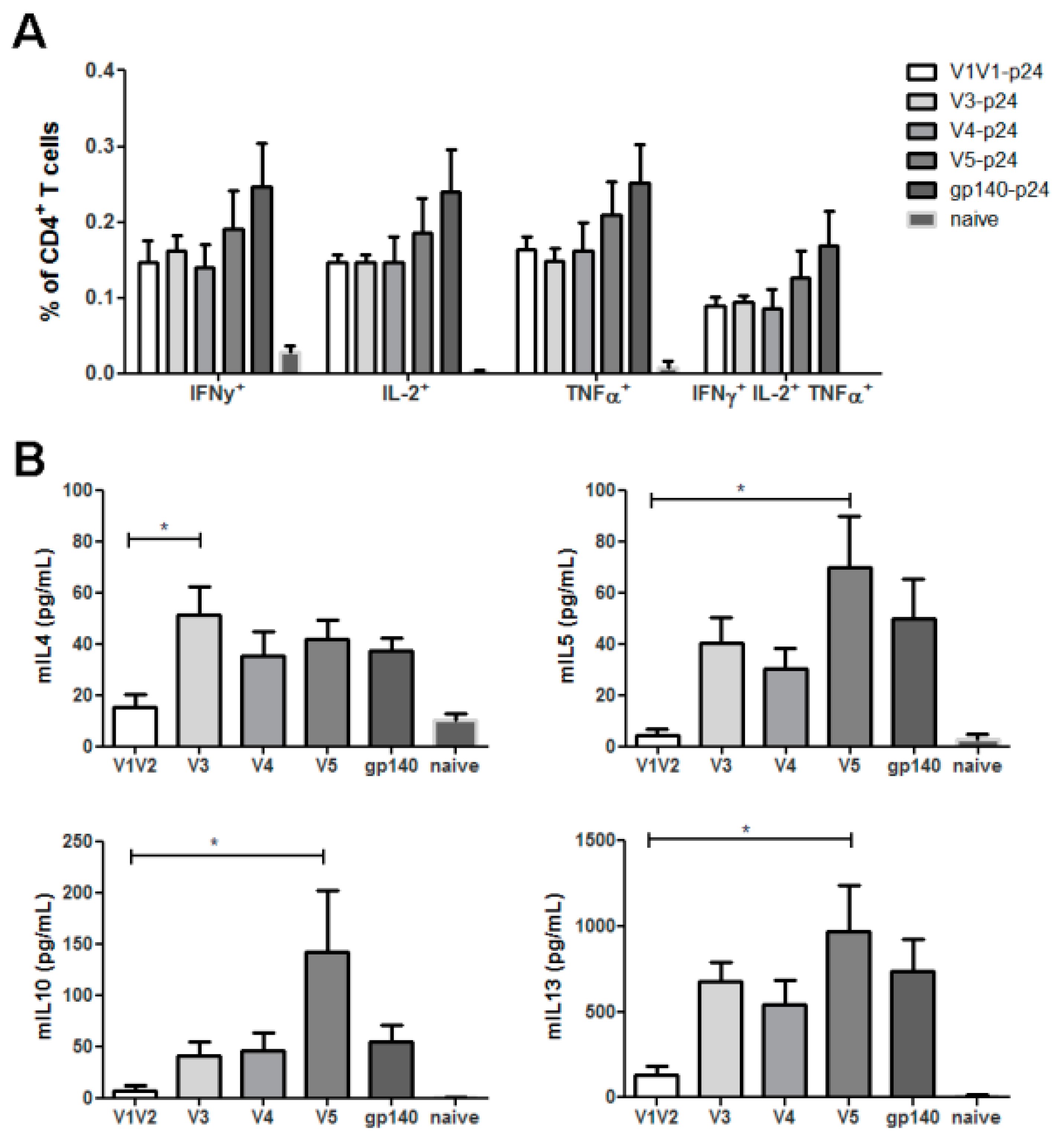 Viruses 11 00153 g008
