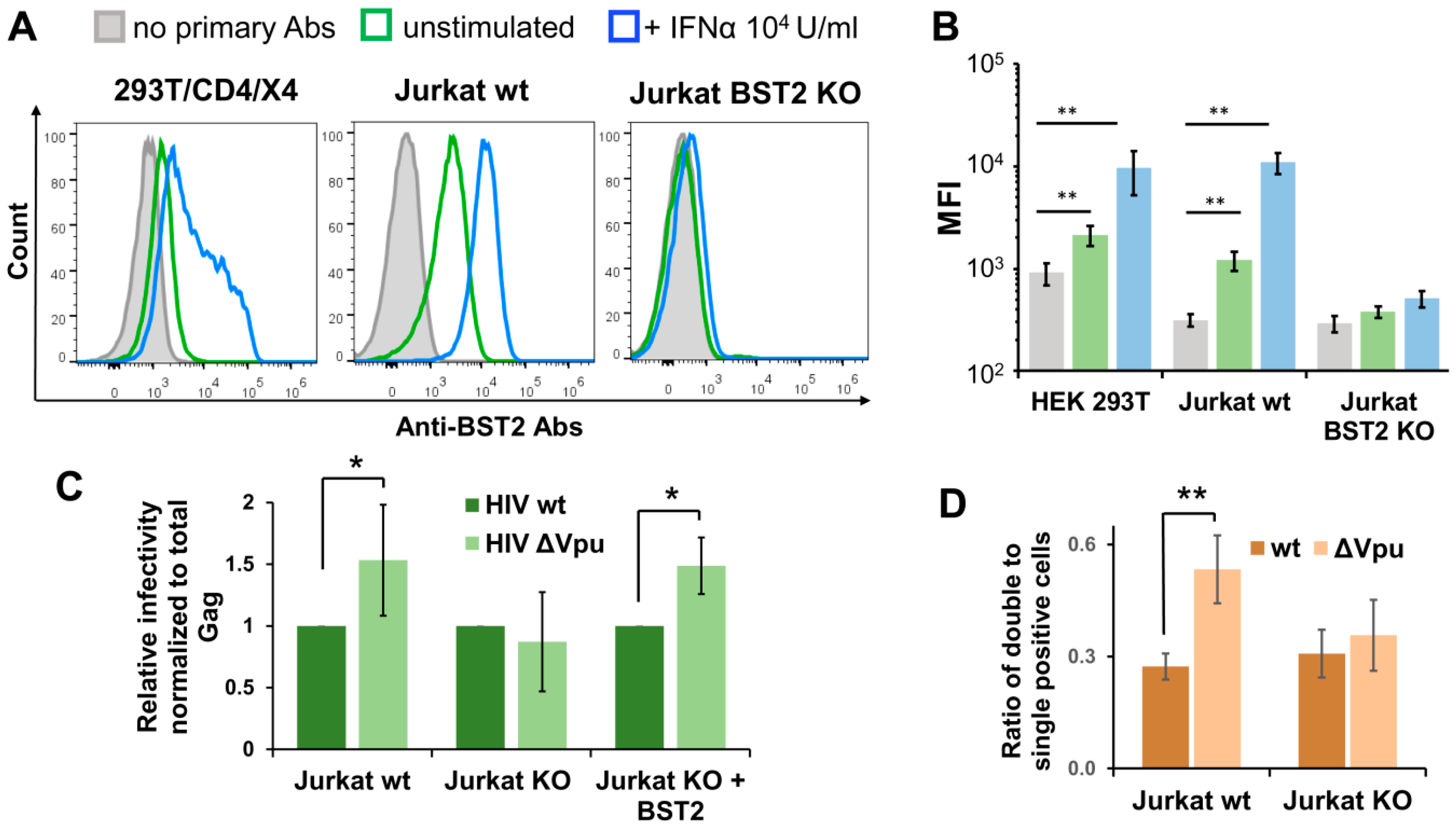 Viruses 11 00390 g005