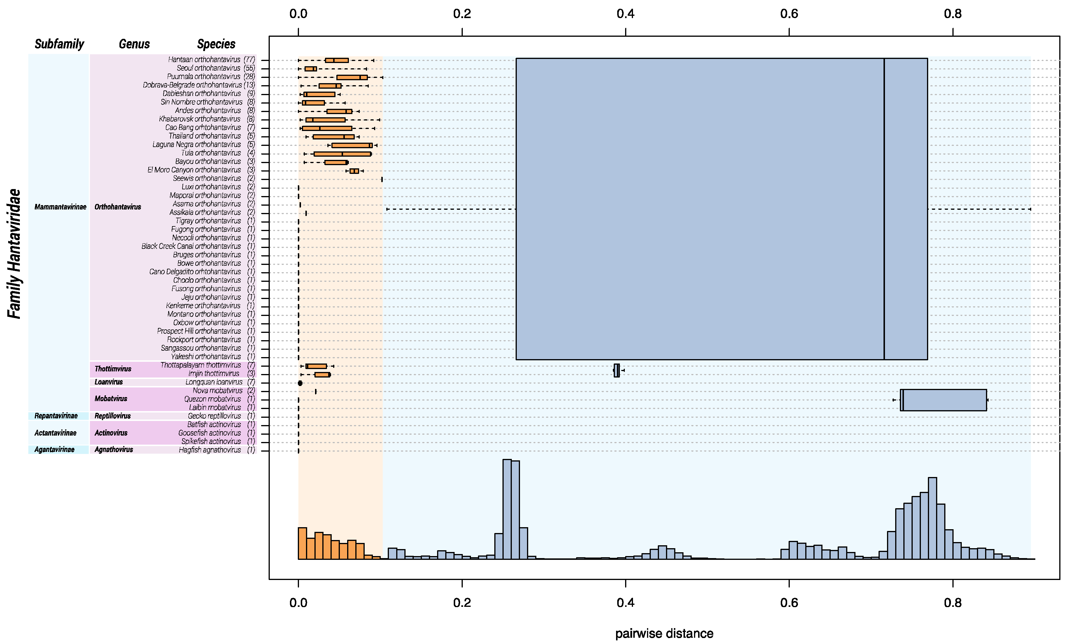 Viruses 11 00788 g001 Viruses 11 00788 g001