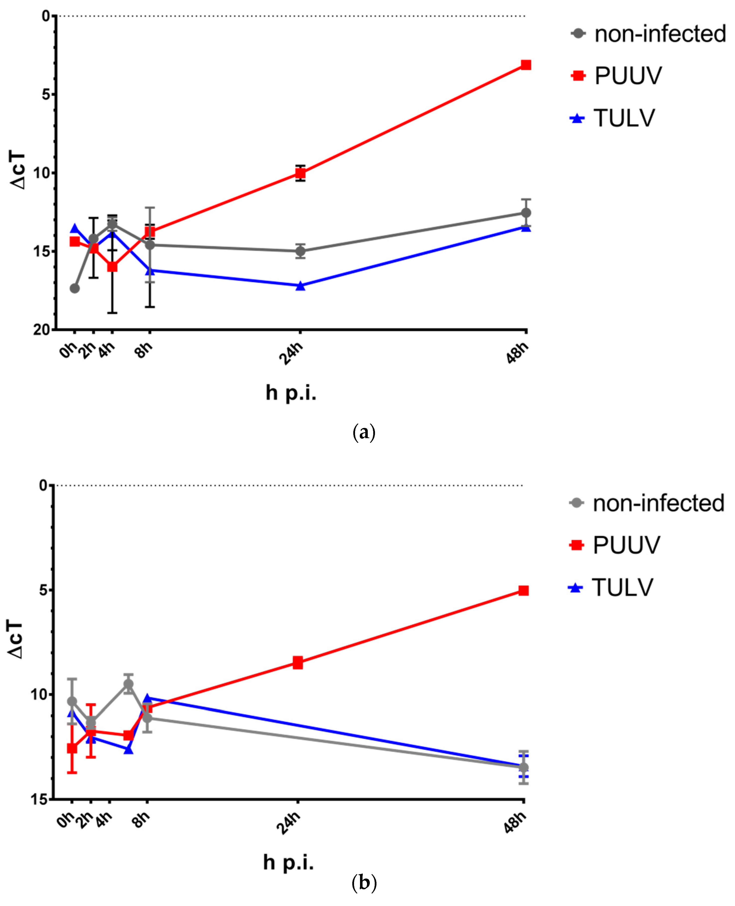 Viruses 11 00855 g004 Viruses 11 00855 g004