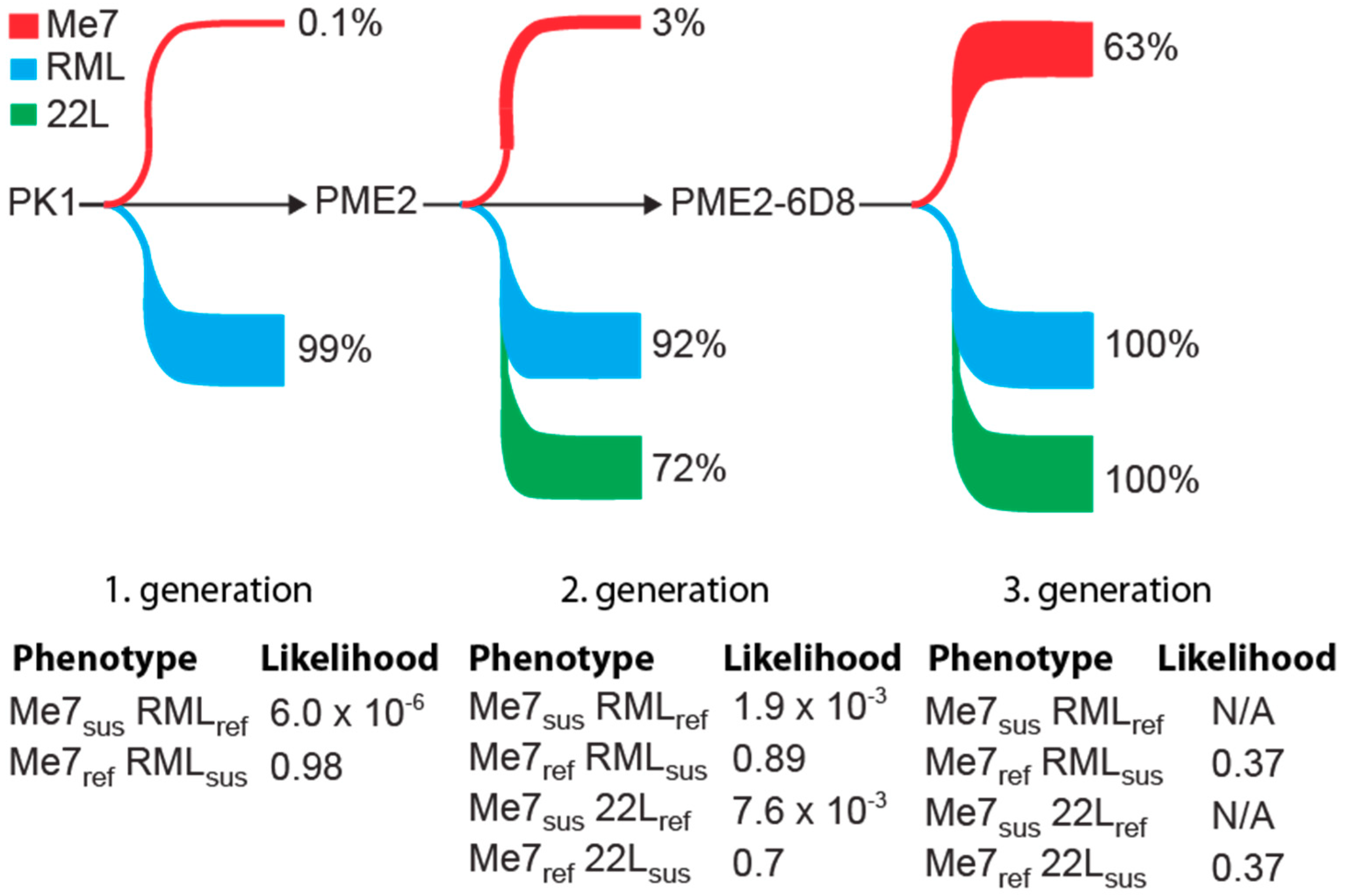 Viruses 11 00888 g006 Viruses 11 00888 g006