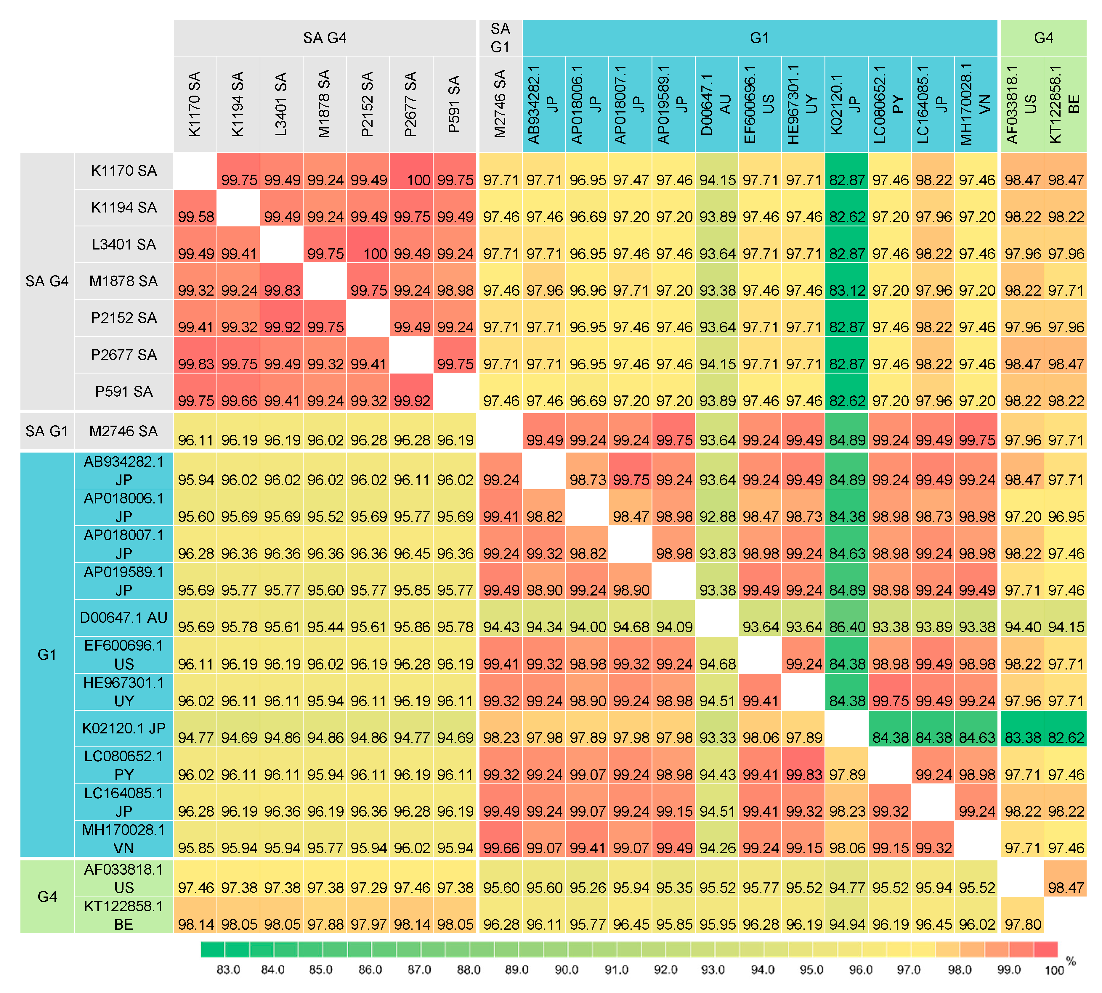 Viruses 12 00898 g006