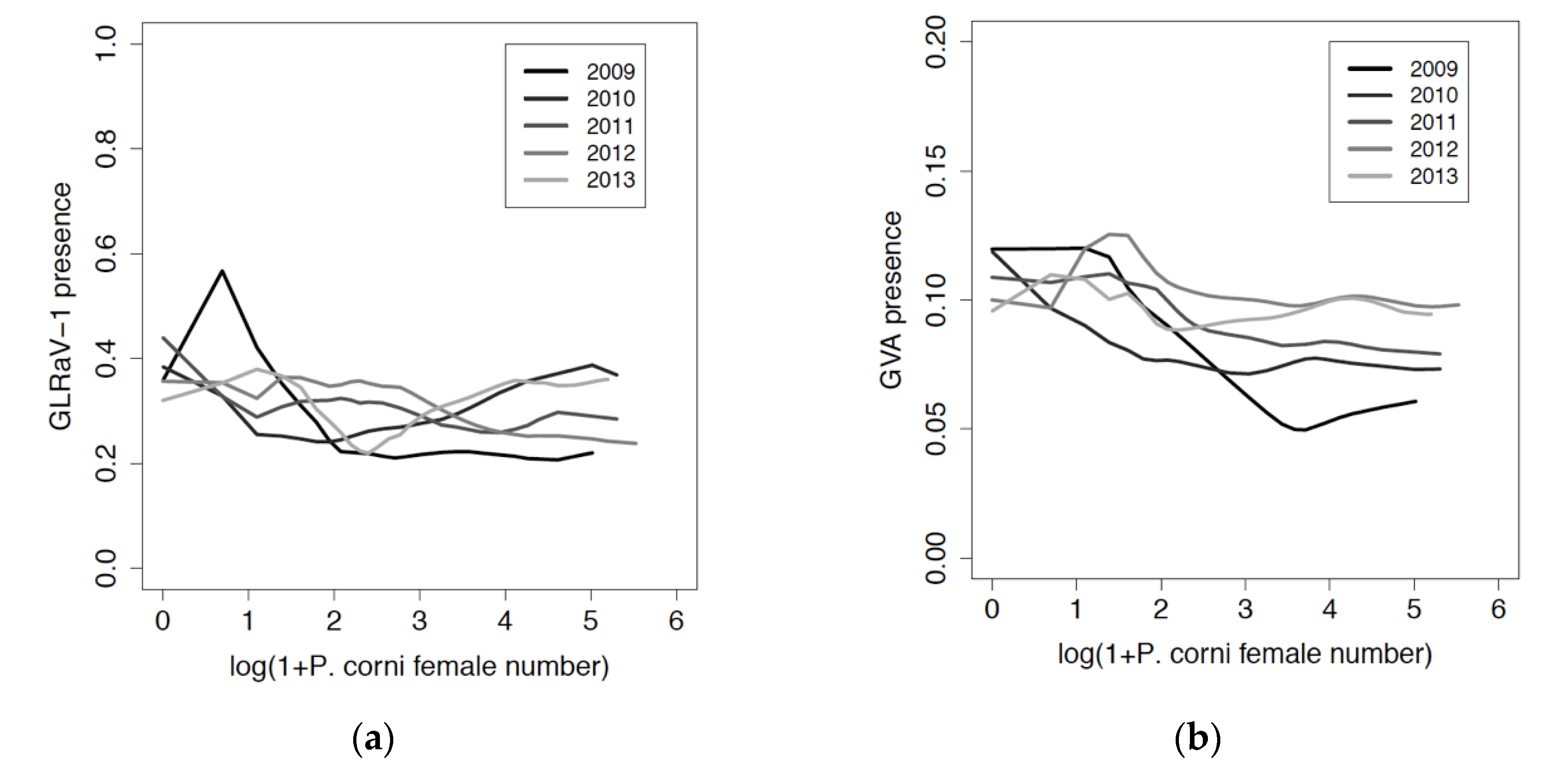 Viruses 12 01447 g008