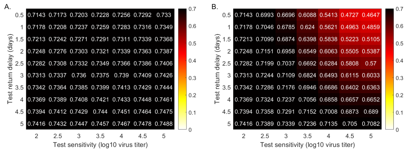 Viruses 13 00457 g0a2