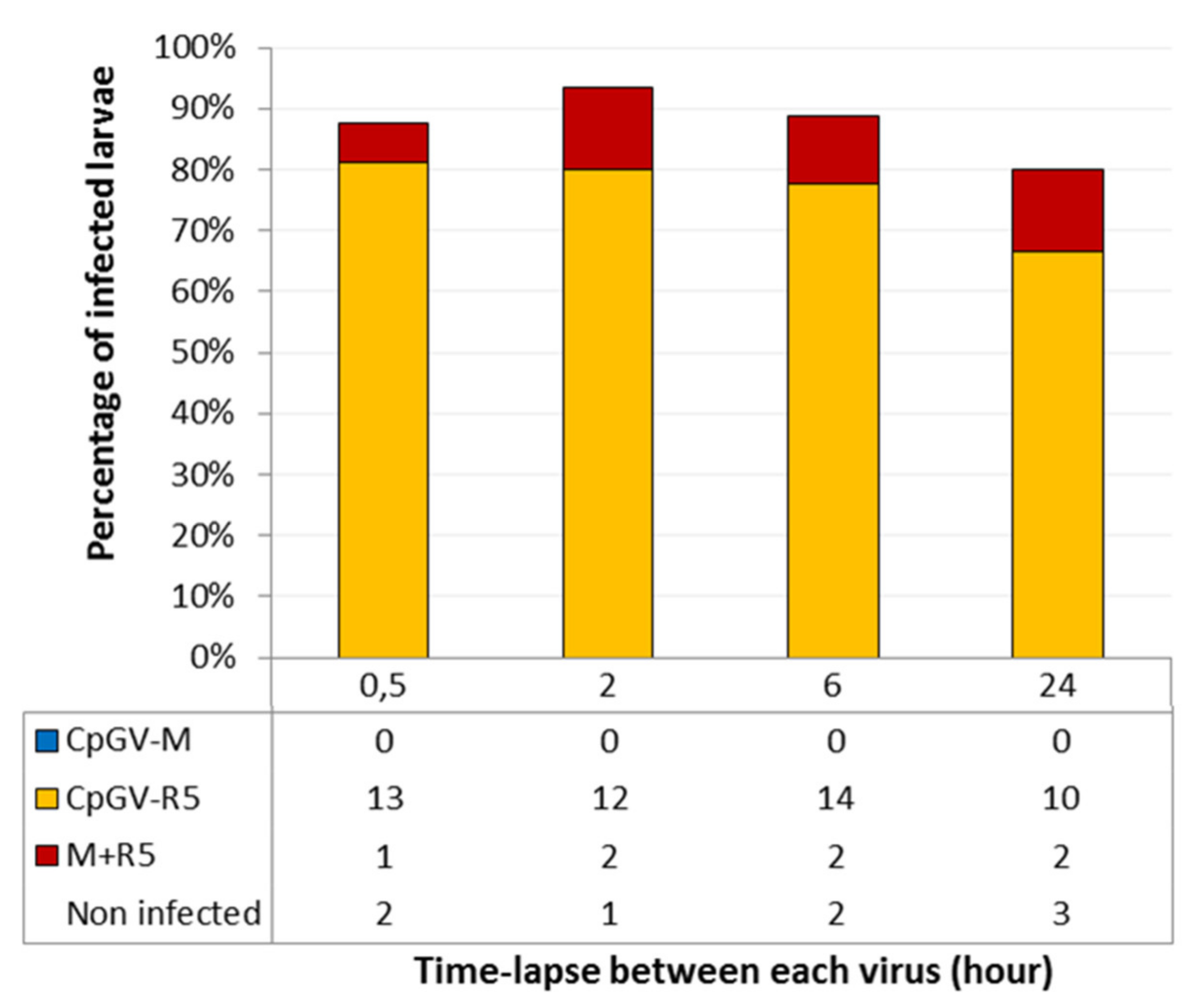 Viruses 13 01695 g002