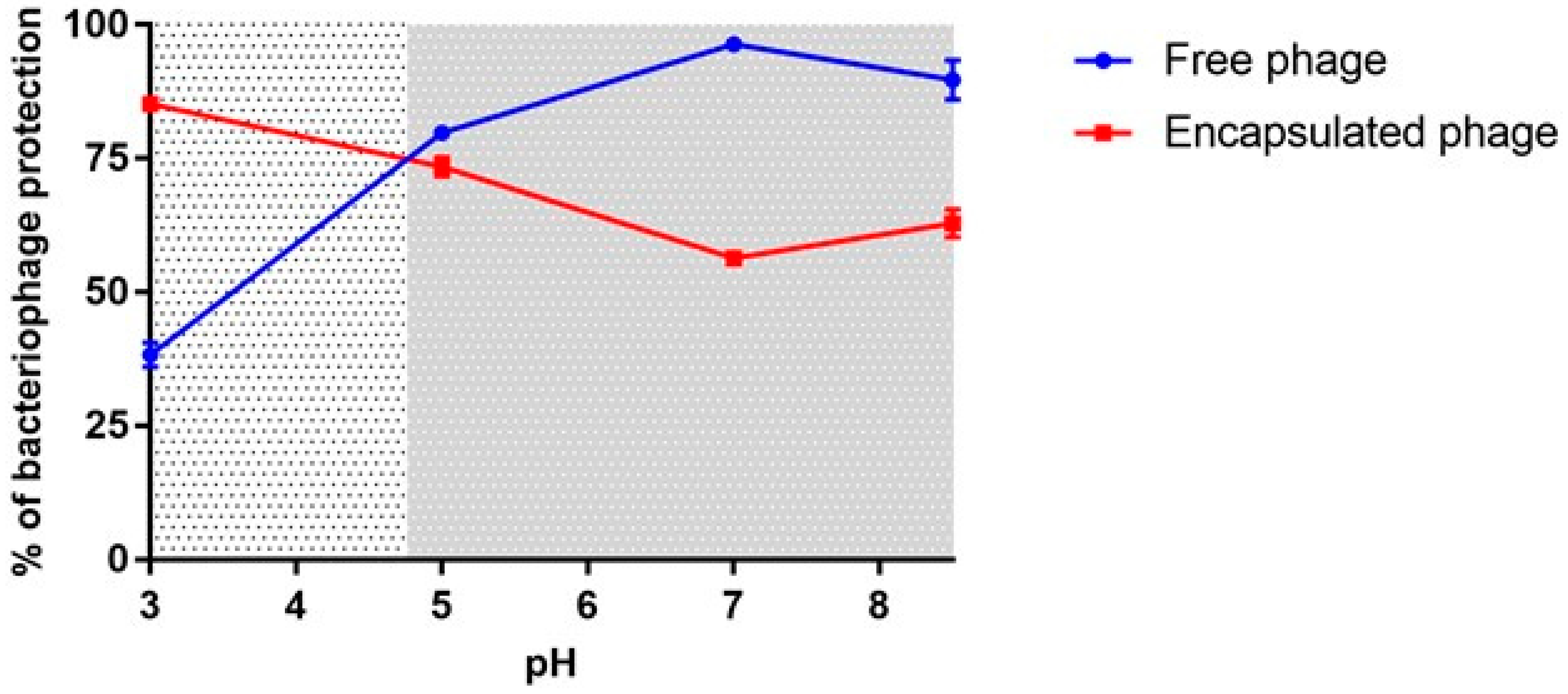 Viruses 13 01932 g006