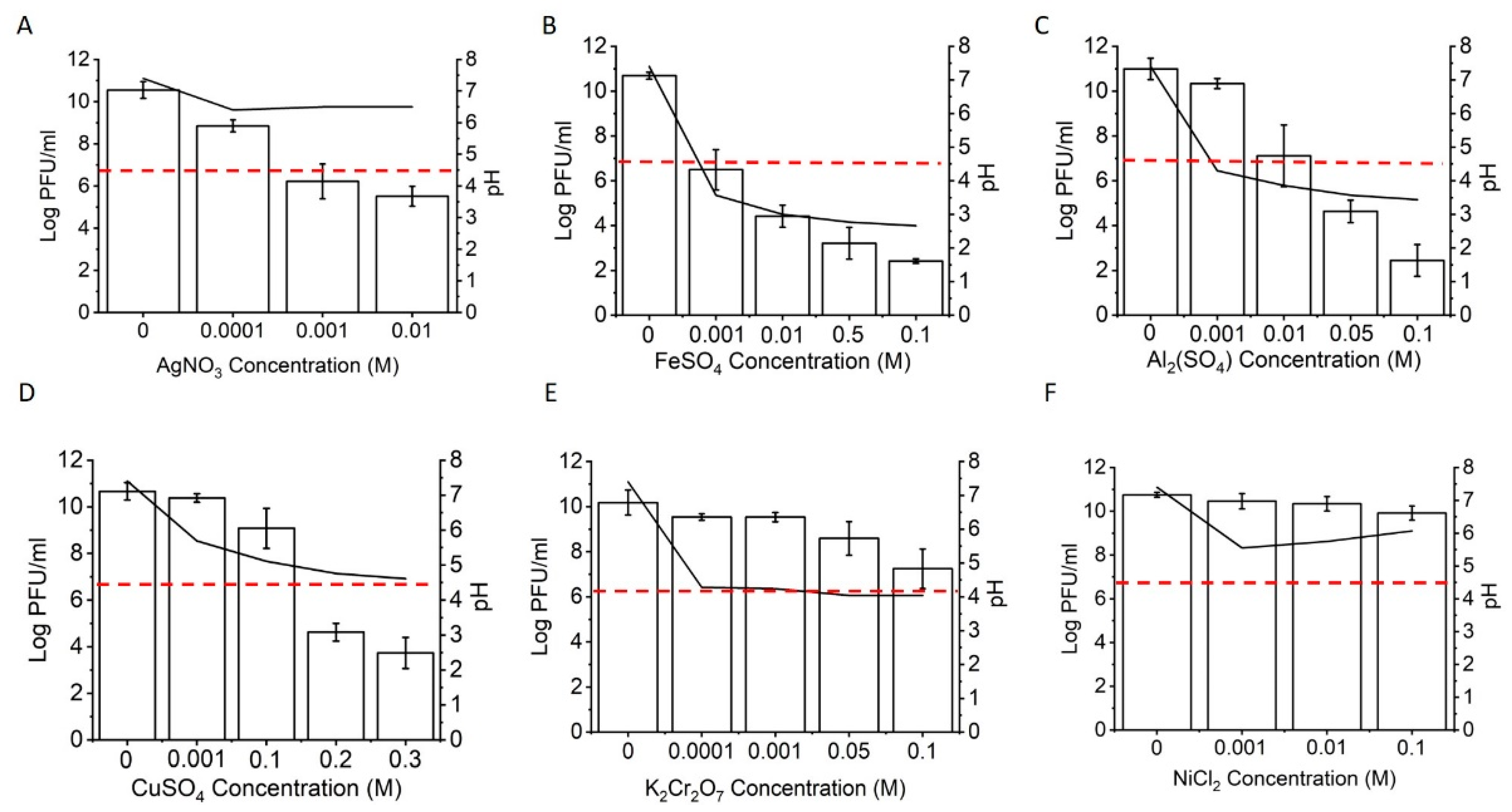 Viruses 14 00204 g002