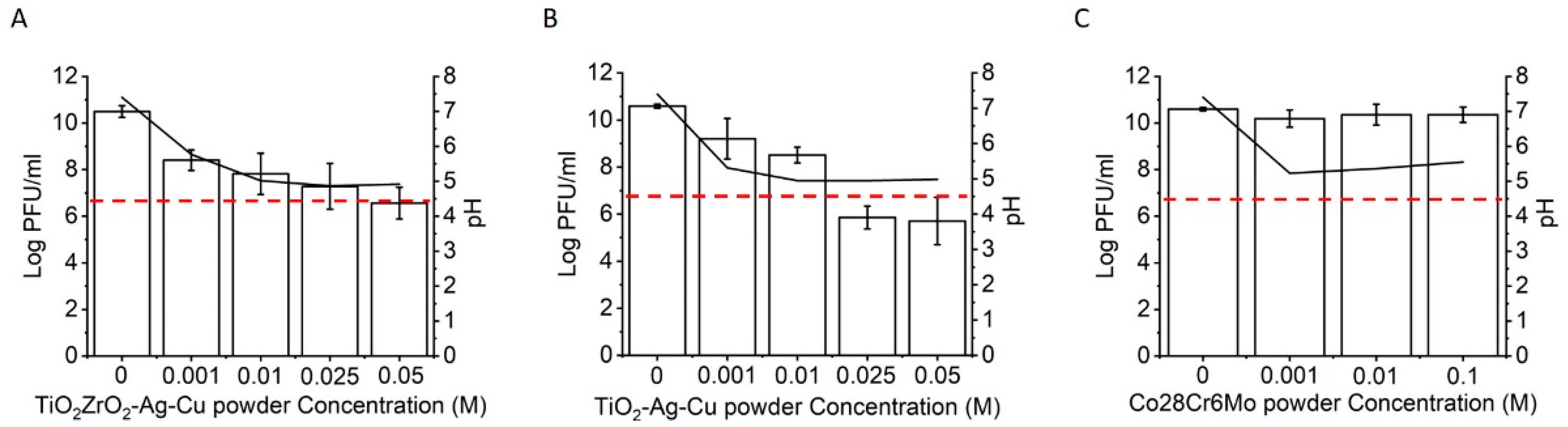 Viruses 14 00204 g003