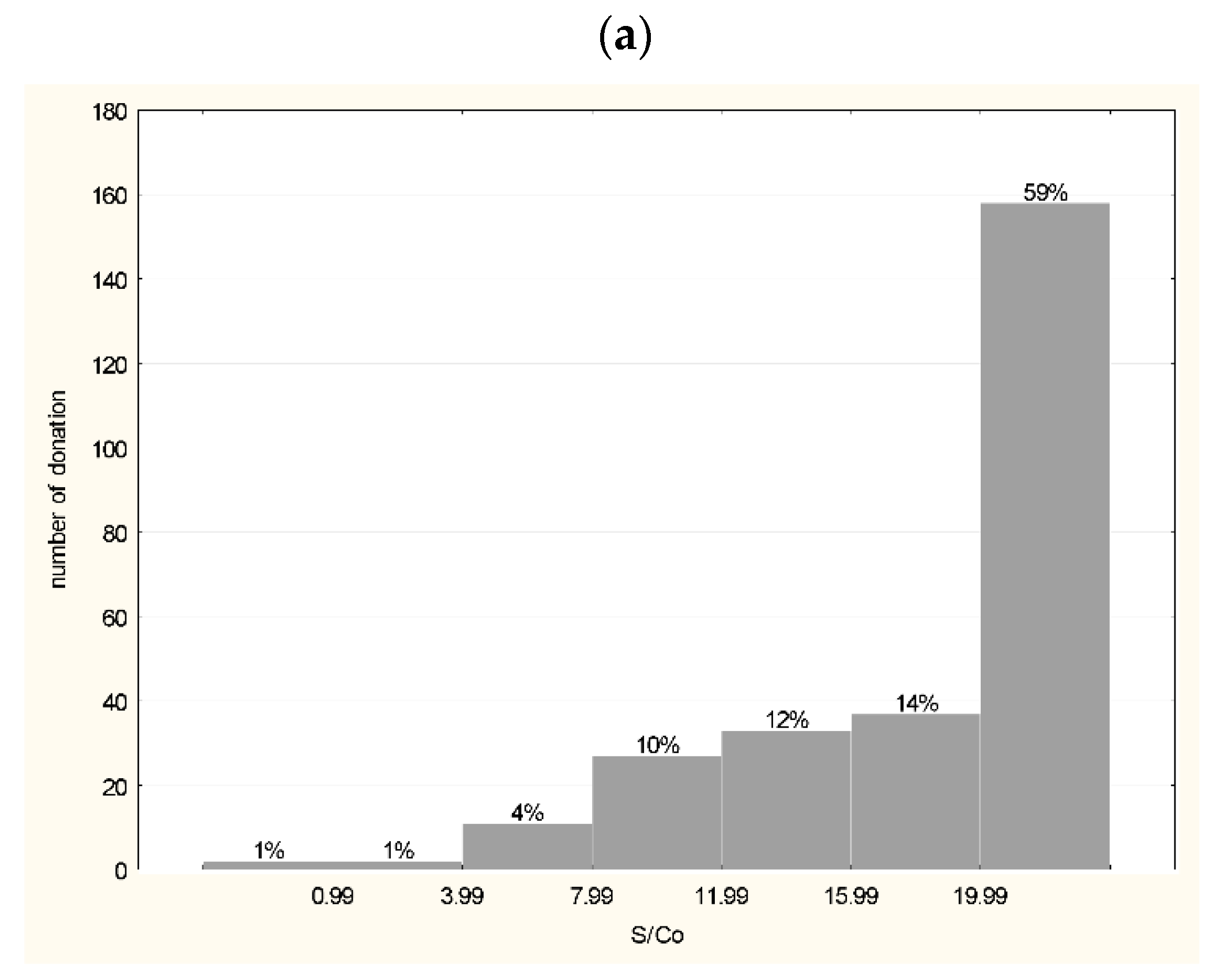 Viruses 14 01328 g002a
