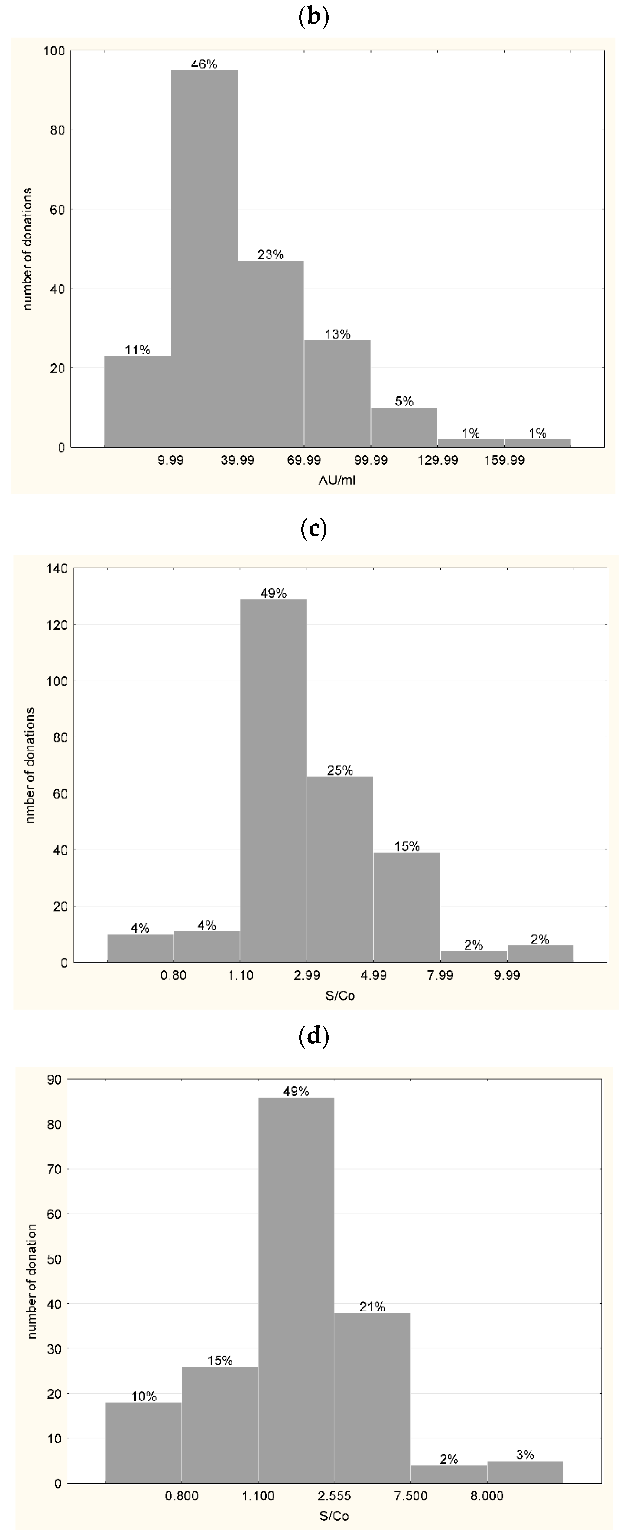 Viruses 14 01328 g002b