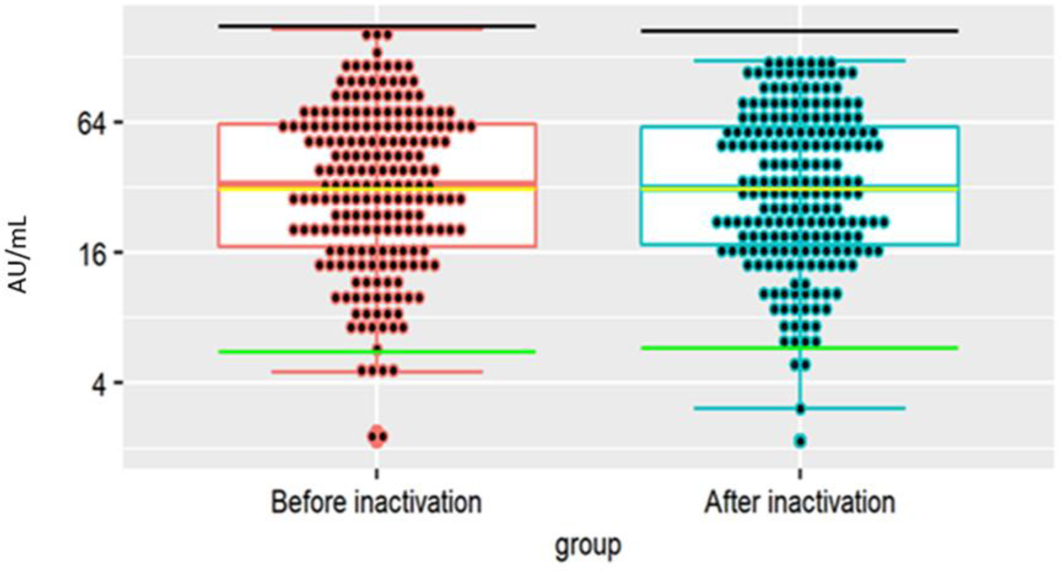 Viruses 14 01328 g003